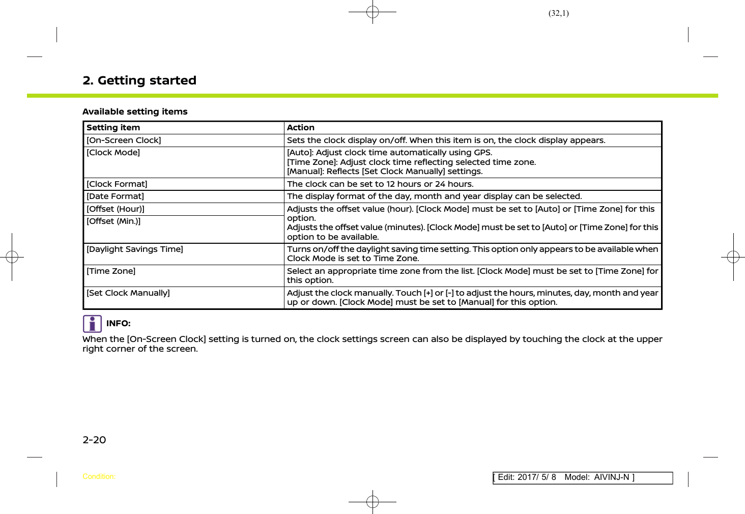 (32,1)[ Edit: 2017/ 5/ 8 Model: AIVINJ-N ]2. Getting startedAvailable setting itemsSetting item Action[On-Screen Clock] Sets the clock display on/off. When this item is on, the clock display appears.[Clock Mode] [Auto]: Adjust clock time automatically using GPS.[Time Zone]: Adjust clock time reflecting selected time zone.[Manual]: Reflects [Set Clock Manually] settings.[Clock Format] The clock can be set to 12 hours or 24 hours.[Date Format] The display format of the day, month and year display can be selected.[Offset (Hour)] Adjusts the offset value (hour). [Clock Mode] must be set to [Auto] or [Time Zone] for thisoption.Adjusts the offset value (minutes). [Clock Mode] must be set to [Auto] or [Time Zone] for thisoption to be available.[Offset (Min.)][Daylight Savings Time] Turns on/off the daylight saving time setting. This option only appears to be available whenClock Mode is set to Time Zone.[Time Zone] Select an appropriate time zone from the list. [Clock Mode] must be set to [Time Zone] forthis option.[Set Clock Manually] Adjust the clock manually. Touch [+] or [-] to adjust the hours, minutes, day, month and yearup or down. [Clock Mode] must be set to [Manual] for this option.INFO:When the [On-Screen Clock] setting is turned on, the clock settings screen can also be displayed by touching the clock at the upperright corner of the screen.Condition:2-20