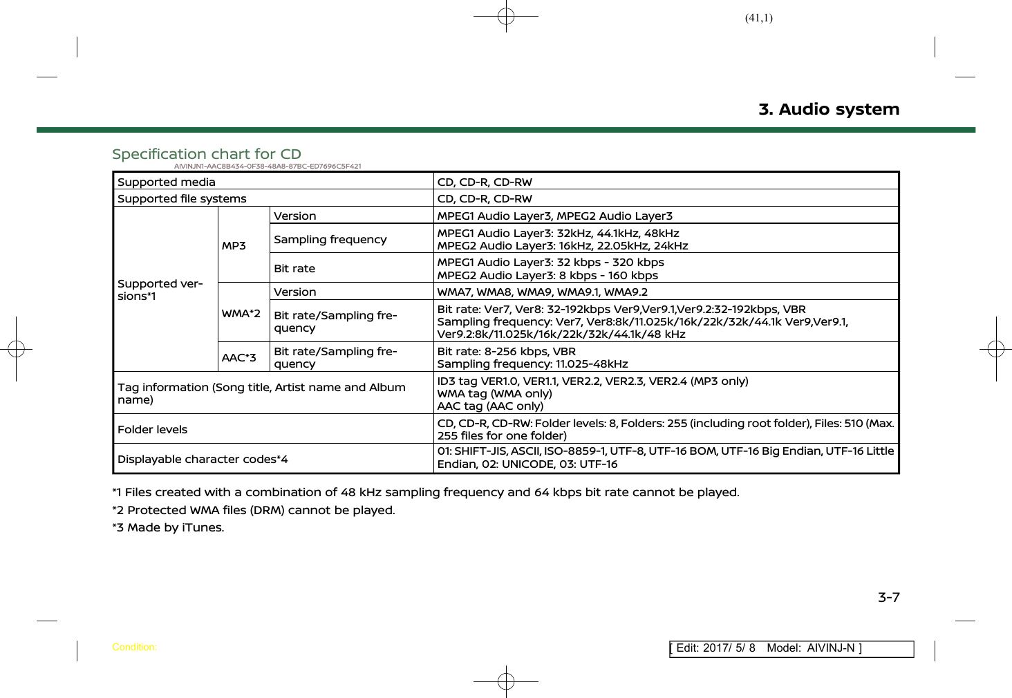 (41,1)[ Edit: 2017/ 5/ 8 Model: AIVINJ-N ]Specification chart for CDAIVINJN1-AAC8B434-0F38-48A8-87BC-ED7696C5F421Supported media CD, CD-R, CD-RWSupported file systems CD, CD-R, CD-RWSupported ver-sions*1MP3Version MPEG1 Audio Layer3, MPEG2 Audio Layer3Sampling frequency MPEG1 Audio Layer3: 32kHz, 44.1kHz, 48kHzMPEG2 Audio Layer3: 16kHz, 22.05kHz, 24kHzBit rate MPEG1 Audio Layer3: 32 kbps - 320 kbpsMPEG2 Audio Layer3: 8 kbps - 160 kbpsWMA*2Version WMA7, WMA8, WMA9, WMA9.1, WMA9.2Bit rate/Sampling fre-quencyBit rate: Ver7, Ver8: 32-192kbps Ver9,Ver9.1,Ver9.2:32-192kbps, VBRSampling frequency: Ver7, Ver8:8k/11.025k/16k/22k/32k/44.1k Ver9,Ver9.1,Ver9.2:8k/11.025k/16k/22k/32k/44.1k/48 kHzAAC*3 Bit rate/Sampling fre-quencyBit rate: 8-256 kbps, VBRSampling frequency: 11.025-48kHzTag information (Song title, Artist name and Albumname)ID3 tag VER1.0, VER1.1, VER2.2, VER2.3, VER2.4 (MP3 only)WMA tag (WMA only)AAC tag (AAC only)Folder levels CD, CD-R, CD-RW: Folder levels: 8, Folders: 255 (including root folder), Files: 510 (Max.255 files for one folder)Displayable character codes*4 01: SHIFT-JIS, ASCII, ISO-8859-1, UTF-8, UTF-16 BOM, UTF-16 Big Endian, UTF-16 LittleEndian, 02: UNICODE, 03: UTF-16*1 Files created with a combination of 48 kHz sampling frequency and 64 kbps bit rate cannot be played.*2 Protected WMA files (DRM) cannot be played.*3 Made by iTunes.3. Audio systemCondition:3-7