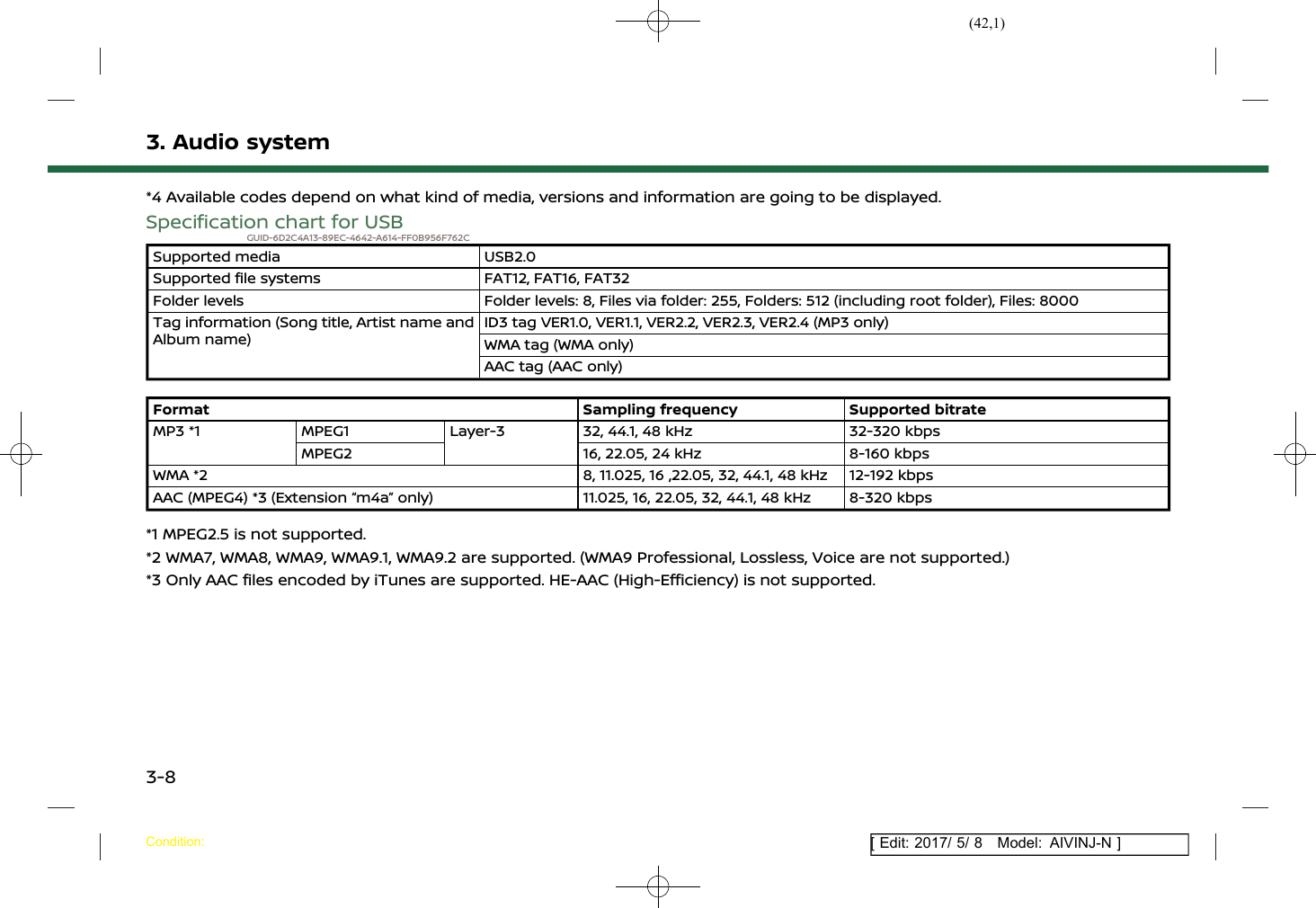 (42,1)[ Edit: 2017/ 5/ 8 Model: AIVINJ-N ]3. Audio system*4 Available codes depend on what kind of media, versions and information are going to be displayed.Specification chart for USBGUID-6D2C4A13-89EC-4642-A614-FF0B956F762CSupported media USB2.0Supported file systems FAT12, FAT16, FAT32Folder levels Folder levels: 8, Files via folder: 255, Folders: 512 (including root folder), Files: 8000Tag information (Song title, Artist name andAlbum name)ID3 tag VER1.0, VER1.1, VER2.2, VER2.3, VER2.4 (MP3 only)WMA tag (WMA only)AAC tag (AAC only)Format Sampling frequency Supported bitrateMP3 *1 MPEG1 Layer-3 32, 44.1, 48 kHz 32-320 kbpsMPEG2 16, 22.05, 24 kHz 8-160 kbpsWMA *2 8, 11.025, 16 ,22.05, 32, 44.1, 48 kHz 12-192 kbpsAAC (MPEG4) *3 (Extension “m4a” only) 11.025, 16, 22.05, 32, 44.1, 48 kHz 8-320 kbps*1 MPEG2.5 is not supported.*2 WMA7, WMA8, WMA9, WMA9.1, WMA9.2 are supported. (WMA9 Professional, Lossless, Voice are not supported.)*3 Only AAC files encoded by iTunes are supported. HE-AAC (High-Efficiency) is not supported.Condition:3-8