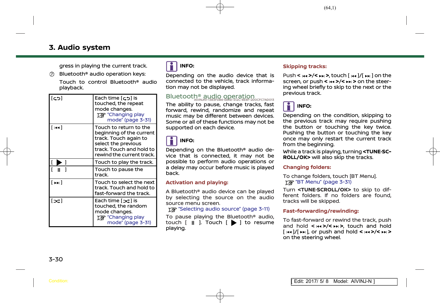 (64,1)[ Edit: 2017/ 5/ 8 Model: AIVINJ-N ]3. Audio systemgress in playing the current track.Bluetooth® audio operation keys:Touch to control Bluetooth® audioplayback.[ ] Each time [ ] istouched, the repeatmode changes.“Changing playmode” (page 3-31)[] Touch to return to thebeginning of the currenttrack. Touch again toselect the previoustrack. Touch and hold torewind the current track.[] Touch to play the track.[] Touch to pause thetrack.[] Touch to select the nexttrack. Touch and hold tofast-forward the track.[] Each time [ ] istouched, the randommode changes.“Changing playmode” (page 3-31)INFO:Depending on the audio device that isconnected to the vehicle, track informa-tion may not be displayed.Bluetooth® audio operationAIVINJN1-1383FDB6-EEAE-412C-8E8F-2D0CFC7AD013The ability to pause, change tracks, fastforward, rewind, randomize and repeatmusic may be different between devices.Some or all of these functions may not besupported on each device.INFO:Depending on the Bluetooth® audio de-vice that is connected, it may not bepossible to perform audio operations ora delay may occur before music is playedback.Activation and playing:A Bluetooth® audio device can be playedby selecting the source on the audiosource menu screen.“Selecting audio source” (page 3-11)To pause playing the Bluetooth® audio,touch [ ]. Touch [ ] to resumeplaying.Skipping tracks:Push &lt;&gt;/&lt; &gt;, touch [ ]/[ ] on thescreen, or push &lt;&gt;/&lt; &gt; on the steer-ing wheel briefly to skip to the next or theprevious track.INFO:Depending on the condition, skipping tothe previous track may require pushingthe button or touching the key twice.Pushing the button or touching the keyonce may only restart the current trackfrom the beginning.While a track is playing, turning &lt;TUNE·SC-ROLL/OK&gt; will also skip the tracks.Changing folders:To change folders, touch [BT Menu].“BT Menu” (page 3-31)Turn &lt;TUNE·SCROLL/OK&gt; to skip to dif-ferent folders. If no folders are found,tracks will be skipped.Fast-forwarding/rewinding:To fast-forward or rewind the track, pushand hold &lt;&gt;/&lt; &gt;, touch and hold[]/[ ], or push and hold &lt; &gt;/&lt; &gt;on the steering wheel.Condition:3-30