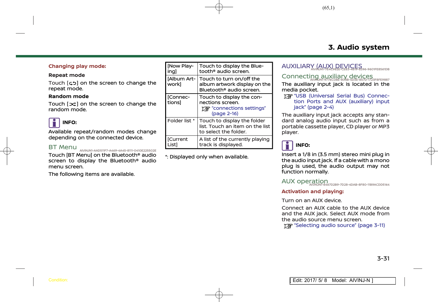 (65,1)[ Edit: 2017/ 5/ 8 Model: AIVINJ-N ]Changing play mode:Repeat modeTouch [ ] on the screen to change therepeat mode.Random modeTouch [ ] on the screen to change therandom mode.INFO:Available repeat/random modes changedepending on the connected device.BT Menu AIVINJN1-AAD511F7-A469-4A45-8111-0410E225502ETouch [BT Menu] on the Bluetooth® audioscreen to display the Bluetooth® audiomenu screen.The following items are available.[Now Play-ing]Touch to display the Blue-tooth® audio screen.[Album Art-work]Touch to turn on/off thealbum artwork display on theBluetooth® audio screen.[Connec-tions]Touch to display the con-nections screen.“connections settings”(page 2-16)Folder list * Touch to display the folderlist. Touch an item on the listto select the folder.[CurrentList]A list of the currently playingtrack is displayed.*: Displayed only when available.AUXILIARY (AUX) DEVICESAIVINJN1-7E4C982E-CE83-4819-8396-9601FE8561DBConnecting auxiliary devicesAIVINJN1-9776C08E-803B-4D3E-857D-1723F8FE9887The auxiliary input jack is located in themedia pocket.“USB (Universal Serial Bus) Connec-tion Ports and AUX (auxiliary) inputjack” (page 2-4)The auxiliary input jack accepts any stan-dard analog audio input such as from aportable cassette player, CD player or MP3player.INFO:Insert a 1/8 in (3.5 mm) stereo mini plug inthe audio input jack. If a cable with a monoplug is used, the audio output may notfunction normally.AUX operationAIVINJN1-8467D2B9-7D28-4DAB-8F80-11B9ACDD5164Activation and playing:Turn on an AUX device.Connect an AUX cable to the AUX deviceand the AUX jack. Select AUX mode fromthe audio source menu screen.“Selecting audio source” (page 3-11)3. Audio systemCondition:3-31