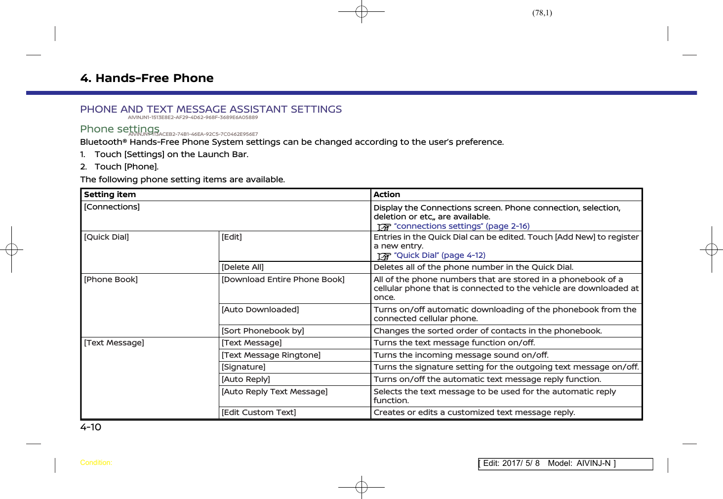 (78,1)[ Edit: 2017/ 5/ 8 Model: AIVINJ-N ]4. Hands-Free PhonePHONE AND TEXT MESSAGE ASSISTANT SETTINGSAIVINJN1-1513E8E2-AF29-4D62-968F-3689E6A05889Phone settingsAIVINJN1-113ACEB2-74B1-46EA-92C5-7C0462E956E7Bluetooth® Hands-Free Phone System settings can be changed according to the user’s preference.1. Touch [Settings] on the Launch Bar.2. Touch [Phone].The following phone setting items are available.Setting item Action[Connections] Display the Connections screen. Phone connection, selection,deletion or etc,, are available.“connections settings” (page 2-16)[Quick Dial] [Edit] Entries in the Quick Dial can be edited. Touch [Add New] to registera new entry.“Quick Dial” (page 4-12)[Delete All] Deletes all of the phone number in the Quick Dial.[Phone Book] [Download Entire Phone Book] All of the phone numbers that are stored in a phonebook of acellular phone that is connected to the vehicle are downloaded atonce.[Auto Downloaded] Turns on/off automatic downloading of the phonebook from theconnected cellular phone.[Sort Phonebook by] Changes the sorted order of contacts in the phonebook.[Text Message] [Text Message] Turns the text message function on/off.[Text Message Ringtone] Turns the incoming message sound on/off.[Signature] Turns the signature setting for the outgoing text message on/off.[Auto Reply] Turns on/off the automatic text message reply function.[Auto Reply Text Message] Selects the text message to be used for the automatic replyfunction.[Edit Custom Text] Creates or edits a customized text message reply.Condition:4-10