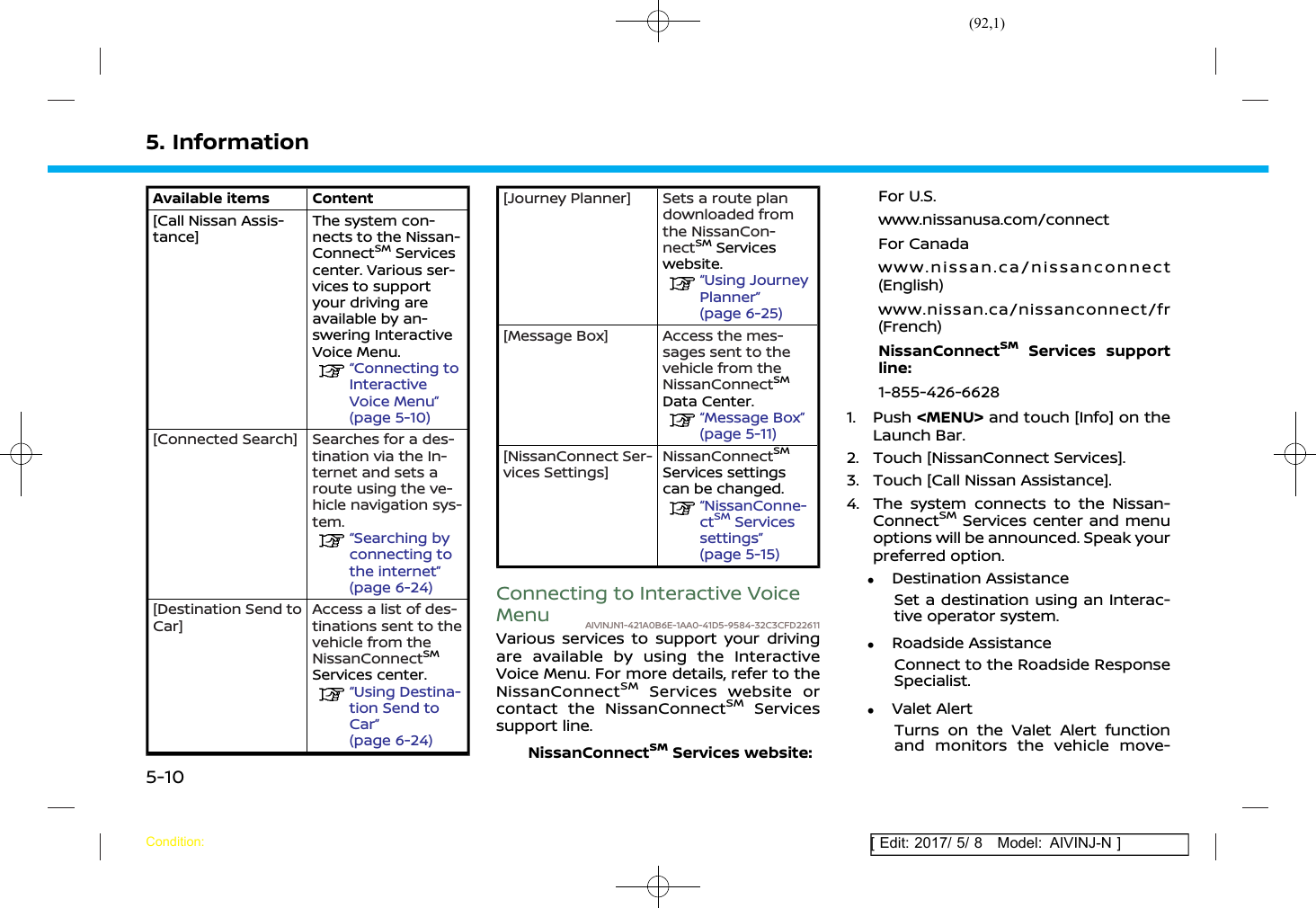 (92,1)[ Edit: 2017/ 5/ 8 Model: AIVINJ-N ]5. InformationAvailable items Content[Call Nissan Assis-tance]The system con-nects to the Nissan-ConnectSMServicescenter. Various ser-vices to supportyour driving areavailable by an-swering InteractiveVoice Menu.“Connecting toInteractiveVoice Menu”(page 5-10)[Connected Search] Searches for a des-tination via the In-ternet and sets aroute using the ve-hicle navigation sys-tem.“Searching byconnecting tothe internet”(page 6-24)[Destination Send toCar]Access a list of des-tinations sent to thevehicle from theNissanConnectSMServices center.“Using Destina-tion Send toCar”(page 6-24)[Journey Planner] Sets a route plandownloaded fromthe NissanCon-nectSMServiceswebsite.“Using JourneyPlanner”(page 6-25)[Message Box] Access the mes-sages sent to thevehicle from theNissanConnectSMData Center.“Message Box”(page 5-11)[NissanConnect Ser-vices Settings]NissanConnectSMServices settingscan be changed.“NissanConne-ctSMServicessettings”(page 5-15)Connecting to Interactive VoiceMenu AIVINJN1-421A0B6E-1AA0-41D5-9584-32C3CFD22611Various services to support your drivingare available by using the InteractiveVoice Menu. For more details, refer to theNissanConnectSMServices website orcontact the NissanConnectSMServicessupport line.NissanConnectSMServices website:For U.S.www.nissanusa.com/connectFor Canadawww.nissan.ca/nissanconnect(English)www.nissan.ca/nissanconnect/fr(French)NissanConnectSMServices supportline:1-855-426-66281. Push &lt;MENU&gt; and touch [Info] on theLaunch Bar.2. Touch [NissanConnect Services].3. Touch [Call Nissan Assistance].4. The system connects to the Nissan-ConnectSMServices center and menuoptions will be announced. Speak yourpreferred option..Destination AssistanceSet a destination using an Interac-tive operator system..Roadside AssistanceConnect to the Roadside ResponseSpecialist..Valet AlertTurns on the Valet Alert functionand monitors the vehicle move-Condition:5-10