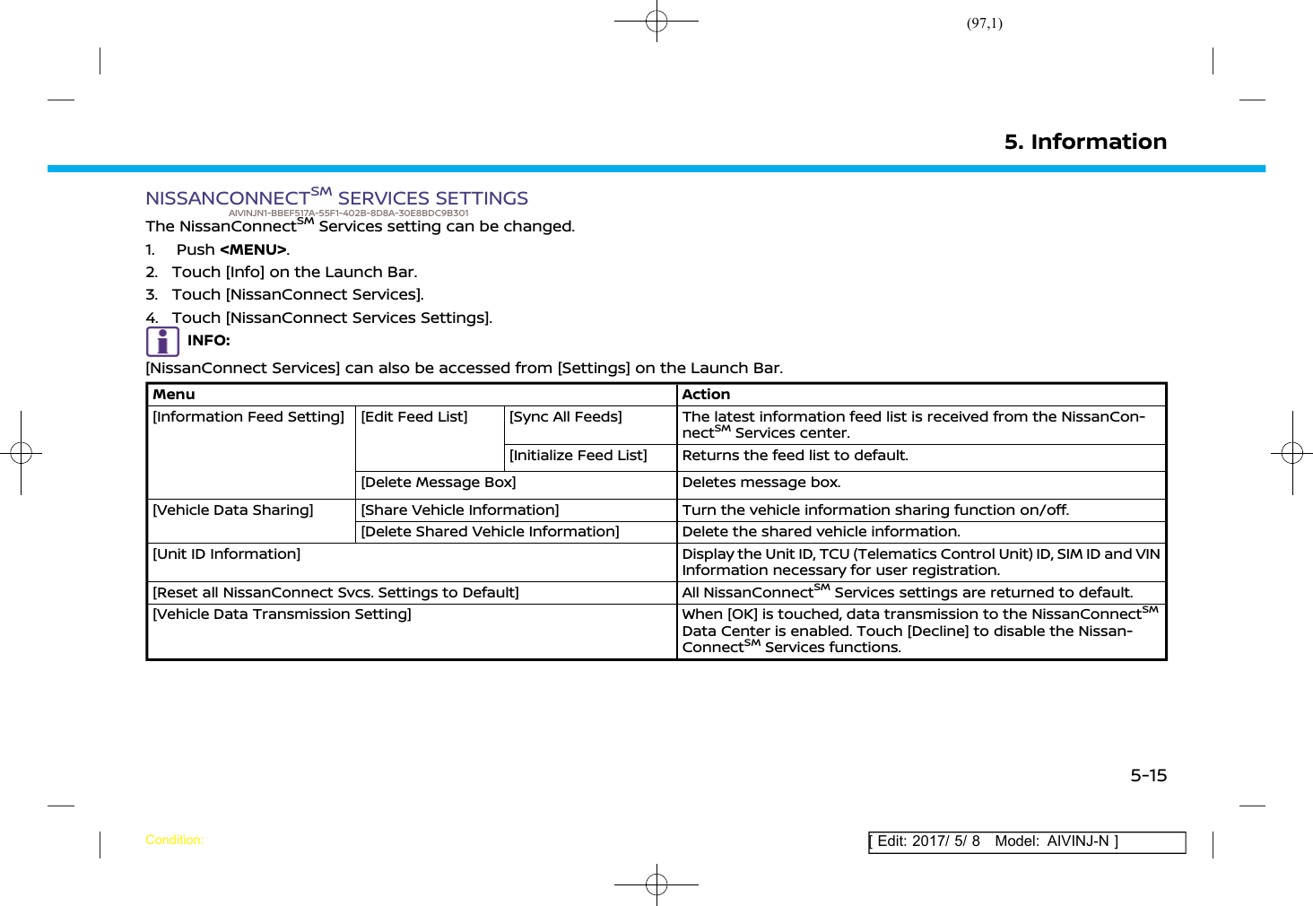 (97,1)[ Edit: 2017/ 5/ 8 Model: AIVINJ-N ]NISSANCONNECTSMSERVICES SETTINGSAIVINJN1-BBEF517A-55F1-402B-8D8A-30E8BDC9B301The NissanConnectSMServices setting can be changed.1. Push &lt;MENU&gt;.2. Touch [Info] on the Launch Bar.3. Touch [NissanConnect Services].4. Touch [NissanConnect Services Settings].INFO:[NissanConnect Services] can also be accessed from [Settings] on the Launch Bar.Menu Action[Information Feed Setting] [Edit Feed List] [Sync All Feeds] The latest information feed list is received from the NissanCon-nectSMServices center.[Initialize Feed List] Returns the feed list to default.[Delete Message Box] Deletes message box.[Vehicle Data Sharing] [Share Vehicle Information] Turn the vehicle information sharing function on/off.[Delete Shared Vehicle Information] Delete the shared vehicle information.[Unit ID Information] Display the Unit ID, TCU (Telematics Control Unit) ID, SIM ID and VINInformation necessary for user registration.[Reset all NissanConnect Svcs. Settings to Default] All NissanConnectSMServices settings are returned to default.[Vehicle Data Transmission Setting] When [OK] is touched, data transmission to the NissanConnectSMData Center is enabled. Touch [Decline] to disable the Nissan-ConnectSMServices functions.5. InformationCondition:5-15