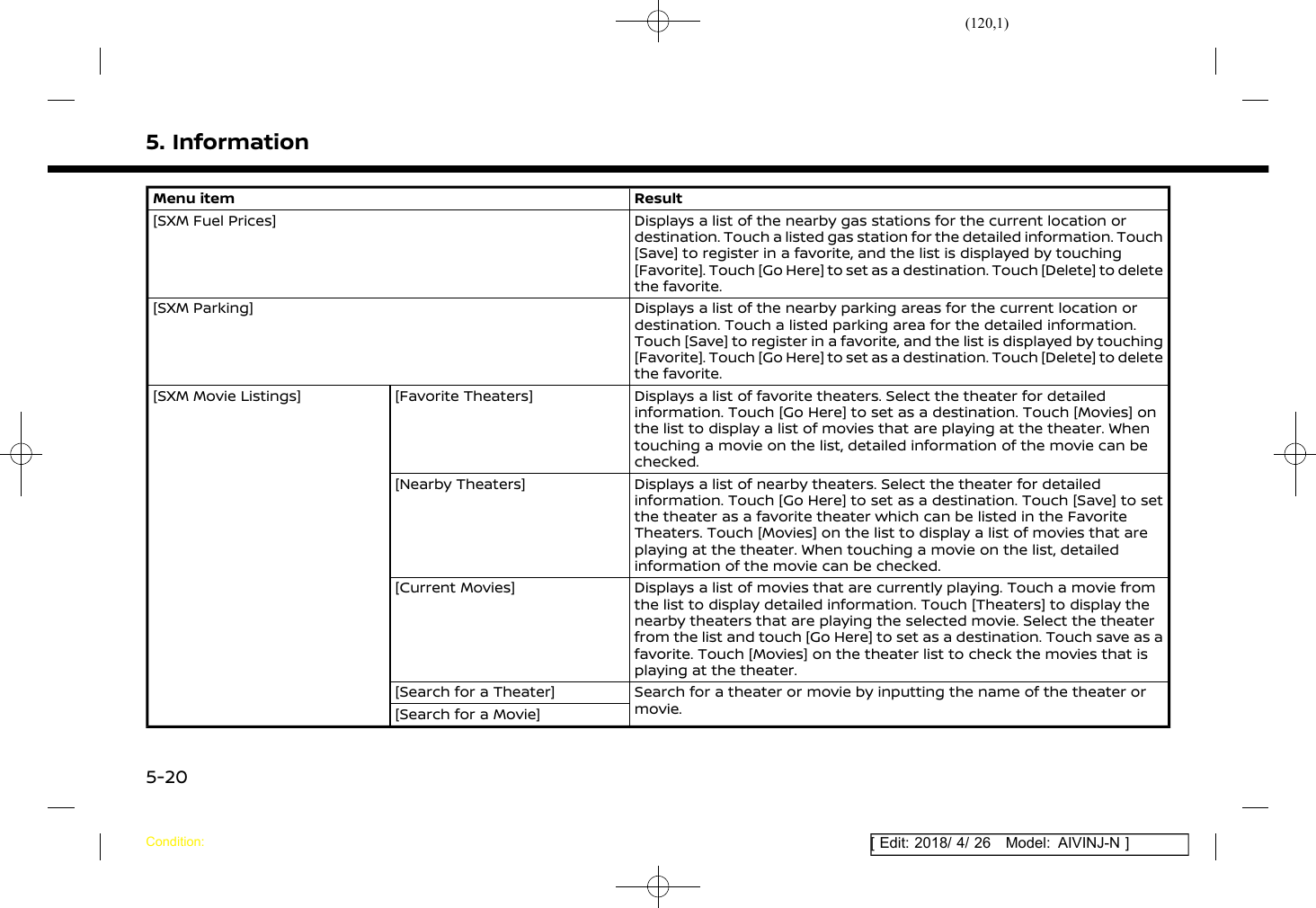 (120,1)[ Edit: 2018/ 4/ 26 Model: AIVINJ-N ]5. InformationMenu item Result[SXM Fuel Prices] Displays a list of the nearby gas stations for the current location ordestination. Touch a listed gas station for the detailed information. Touch[Save] to register in a favorite, and the list is displayed by touching[Favorite]. Touch [Go Here] to set as a destination. Touch [Delete] to deletethe favorite.[SXM Parking] Displays a list of the nearby parking areas for the current location ordestination. Touch a listed parking area for the detailed information.Touch [Save] to register in a favorite, and the list is displayed by touching[Favorite]. Touch [Go Here] to set as a destination. Touch [Delete] to deletethe favorite.[SXM Movie Listings] [Favorite Theaters] Displays a list of favorite theaters. Select the theater for detailedinformation. Touch [Go Here] to set as a destination. Touch [Movies] onthe list to display a list of movies that are playing at the theater. Whentouching a movie on the list, detailed information of the movie can bechecked.[Nearby Theaters] Displays a list of nearby theaters. Select the theater for detailedinformation. Touch [Go Here] to set as a destination. Touch [Save] to setthe theater as a favorite theater which can be listed in the FavoriteTheaters. Touch [Movies] on the list to display a list of movies that areplaying at the theater. When touching a movie on the list, detailedinformation of the movie can be checked.[Current Movies] Displays a list of movies that are currently playing. Touch a movie fromthe list to display detailed information. Touch [Theaters] to display thenearby theaters that are playing the selected movie. Select the theaterfrom the list and touch [Go Here] to set as a destination. Touch save as afavorite. Touch [Movies] on the theater list to check the movies that isplaying at the theater.[Search for a Theater] Search for a theater or movie by inputting the name of the theater ormovie.[Search for a Movie]Condition:5-20