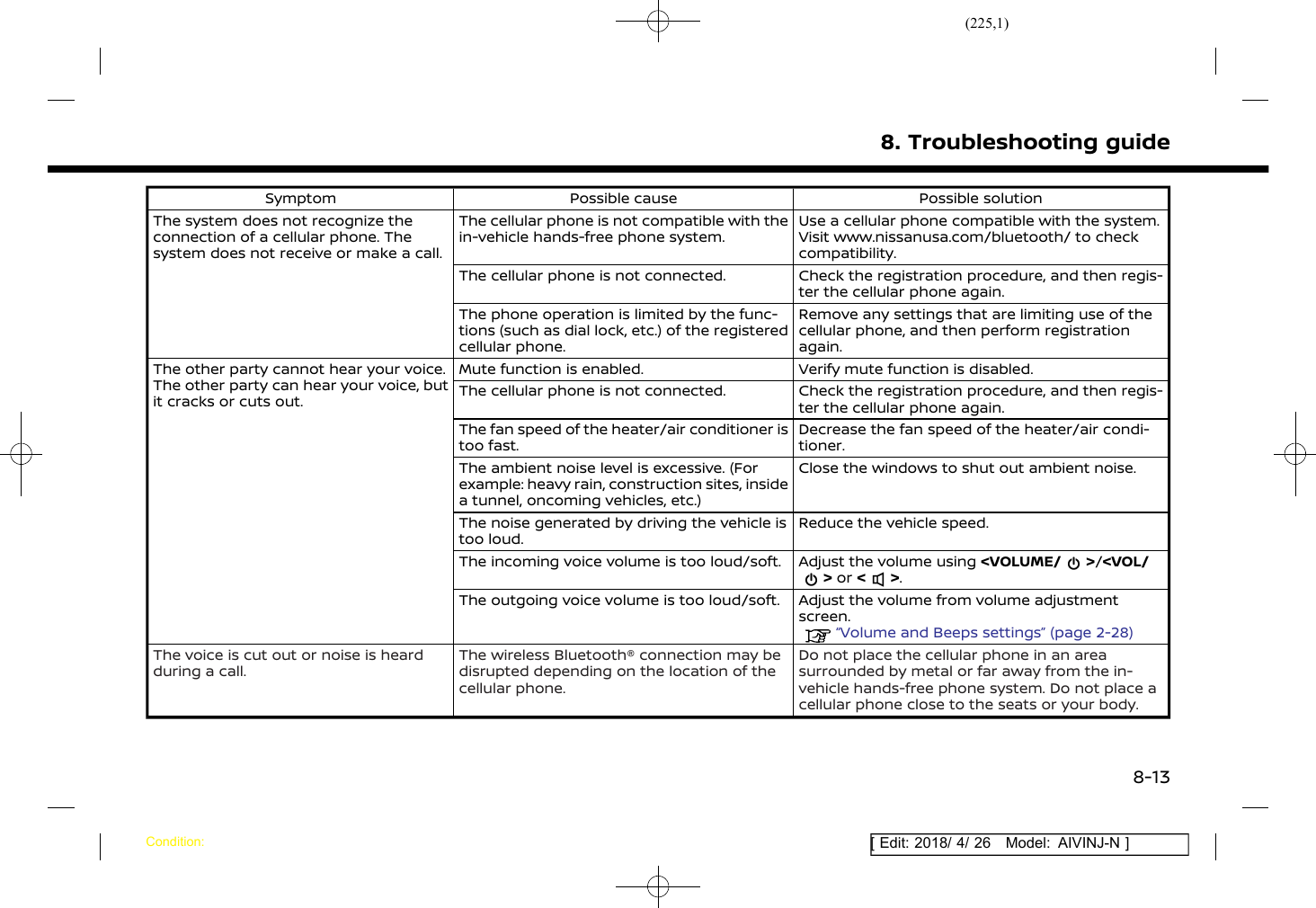 (225,1)[ Edit: 2018/ 4/ 26 Model: AIVINJ-N ]Symptom Possible cause Possible solutionThe system does not recognize theconnection of a cellular phone. Thesystem does not receive or make a call.The cellular phone is not compatible with thein-vehicle hands-free phone system.Use a cellular phone compatible with the system.Visit www.nissanusa.com/bluetooth/ to checkcompatibility.The cellular phone is not connected. Check the registration procedure, and then regis-ter the cellular phone again.The phone operation is limited by the func-tions (such as dial lock, etc.) of the registeredcellular phone.Remove any settings that are limiting use of thecellular phone, and then perform registrationagain.The other party cannot hear your voice.The other party can hear your voice, butit cracks or cuts out.Mute function is enabled. Verify mute function is disabled.The cellular phone is not connected. Check the registration procedure, and then regis-ter the cellular phone again.The fan speed of the heater/air conditioner istoo fast.Decrease the fan speed of the heater/air condi-tioner.The ambient noise level is excessive. (Forexample: heavy rain, construction sites, insidea tunnel, oncoming vehicles, etc.)Close the windows to shut out ambient noise.The noise generated by driving the vehicle istoo loud.Reduce the vehicle speed.The incoming voice volume is too loud/soft. Adjust the volume using &lt;VOLUME/ &gt;/&lt;VOL/&gt;or &lt; &gt;.The outgoing voice volume is too loud/soft. Adjust the volume from volume adjustmentscreen.“Volume and Beeps settings” (page 2-28)The voice is cut out or noise is heardduring a call.The wireless Bluetooth® connection may bedisrupted depending on the location of thecellular phone.Do not place the cellular phone in an areasurrounded by metal or far away from the in-vehicle hands-free phone system. Do not place acellular phone close to the seats or your body.8. Troubleshooting guideCondition:8-13