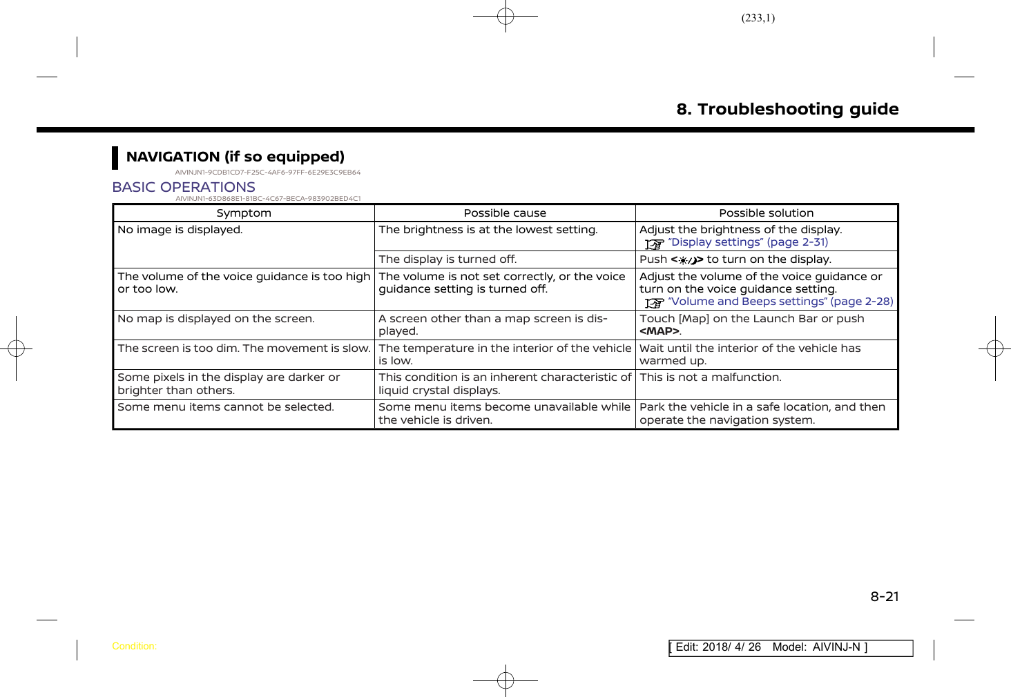 (233,1)[ Edit: 2018/ 4/ 26 Model: AIVINJ-N ]NAVIGATION (if so equipped)AIVINJN1-9CDB1CD7-F25C-4AF6-97FF-6E29E3C9EB64BASIC OPERATIONSAIVINJN1-63D868E1-81BC-4C67-BECA-983902BED4C1Symptom Possible cause Possible solutionNo image is displayed. The brightness is at the lowest setting. Adjust the brightness of the display.“Display settings” (page 2-31)The display is turned off. Push &lt;&gt;to turn on the display.The volume of the voice guidance is too highor too low.The volume is not set correctly, or the voiceguidance setting is turned off.Adjust the volume of the voice guidance orturn on the voice guidance setting.“Volume and Beeps settings” (page 2-28)No map is displayed on the screen. A screen other than a map screen is dis-played.Touch [Map] on the Launch Bar or push&lt;MAP&gt;.The screen is too dim. The movement is slow. The temperature in the interior of the vehicleis low.Wait until the interior of the vehicle haswarmed up.Some pixels in the display are darker orbrighter than others.This condition is an inherent characteristic ofliquid crystal displays.This is not a malfunction.Some menu items cannot be selected. Some menu items become unavailable whilethe vehicle is driven.Park the vehicle in a safe location, and thenoperate the navigation system.8. Troubleshooting guideCondition:8-21