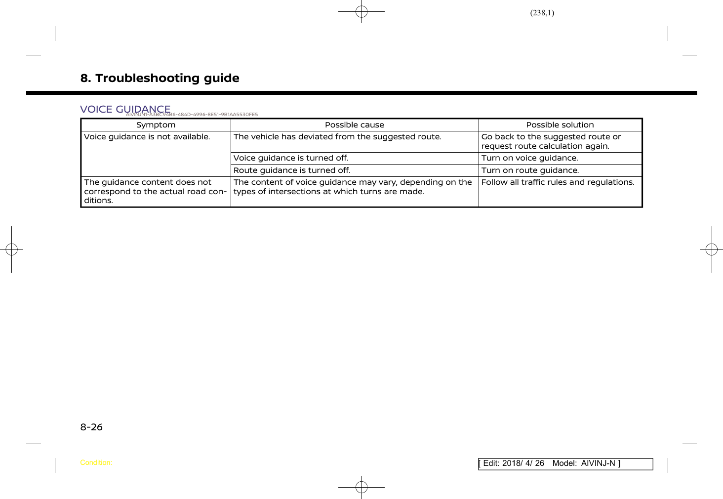 (238,1)[ Edit: 2018/ 4/ 26 Model: AIVINJ-N ]8. Troubleshooting guideVOICE GUIDANCEAIVINJN1-A3BC94B6-484D-4996-8E51-9B1AA5530FE5Symptom Possible cause Possible solutionVoice guidance is not available. The vehicle has deviated from the suggested route. Go back to the suggested route orrequest route calculation again.Voice guidance is turned off. Turn on voice guidance.Route guidance is turned off. Turn on route guidance.The guidance content does notcorrespond to the actual road con-ditions.The content of voice guidance may vary, depending on thetypes of intersections at which turns are made.Follow all traffic rules and regulations.Condition:8-26