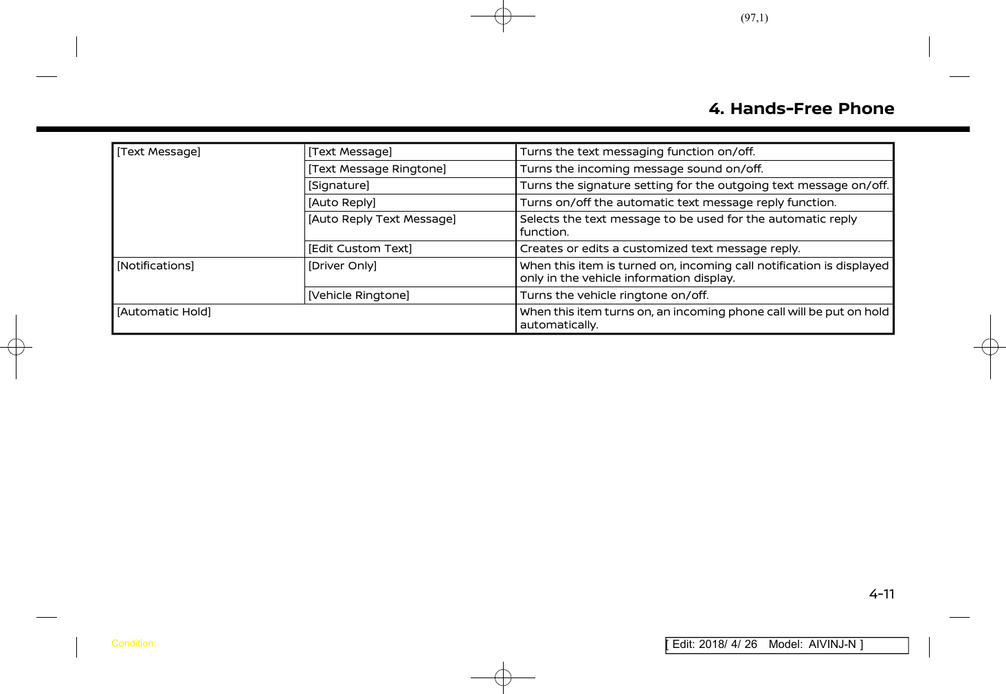 (97,1)[ Edit: 2018/ 4/ 26 Model: AIVINJ-N ][Text Message] [Text Message] Turns the text messaging function on/off.[Text Message Ringtone] Turns the incoming message sound on/off.[Signature] Turns the signature setting for the outgoing text message on/off.[Auto Reply] Turns on/off the automatic text message reply function.[Auto Reply Text Message] Selects the text message to be used for the automatic replyfunction.[Edit Custom Text] Creates or edits a customized text message reply.[Notifications] [Driver Only] When this item is turned on, incoming call notification is displayedonly in the vehicle information display.[Vehicle Ringtone] Turns the vehicle ringtone on/off.[Automatic Hold] When this item turns on, an incoming phone call will be put on holdautomatically.4. Hands-Free PhoneCondition:4-11