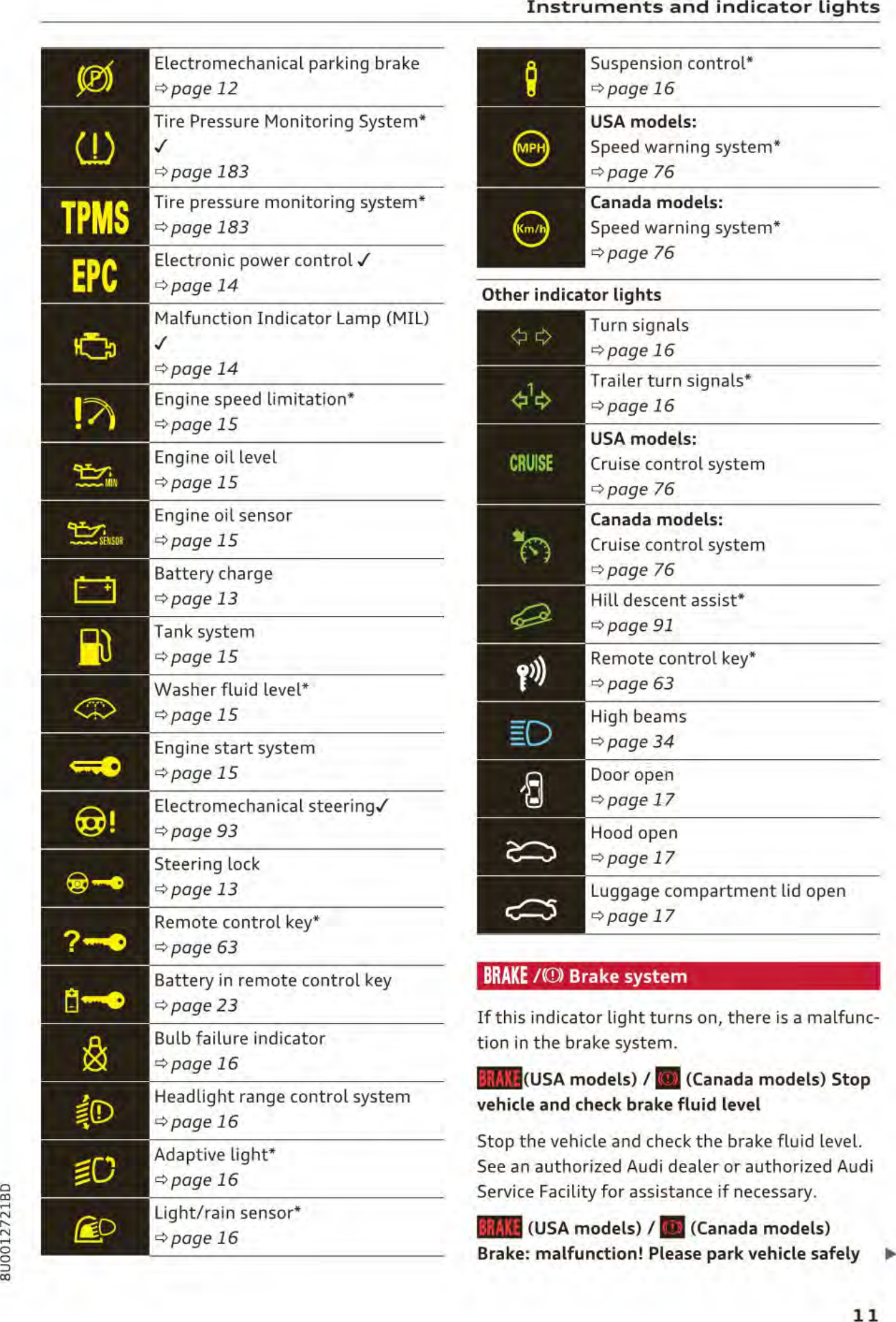 Page 13 of Robert Bosch Car Multimedia AUFPK20 Instrument cluster with immobilizer User Manual part 1