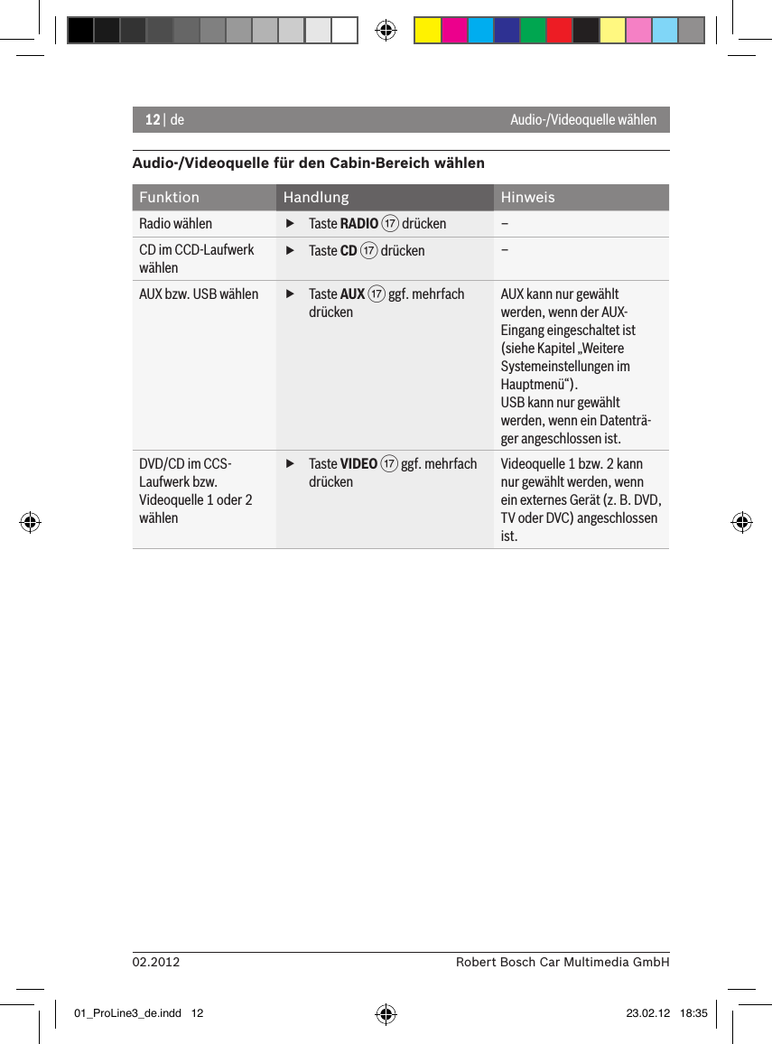 12 | de02.2012 Robert Bosch Car Multimedia GmbHAudio-/Videoquelle wählenAudio-/Videoquelle für den Cabin-Bereich wählenFunktion Handlung HinweisRadio wählen  fTaste RADIO A drücken –CD im CCD-Laufwerk wählen fTaste CD A drücken –AUX bzw. USB wählen  fTaste AUX A ggf. mehrfach drückenAUX kann nur gewählt werden, wenn der AUX-Eingang eingeschaltet ist (siehe Kapitel „Weitere Systemeinstellungen im Hauptmenü“).USB kann nur gewählt werden, wenn ein Datenträ-ger angeschlossen ist.DVD/CD im CCS-Laufwerk bzw. Videoquelle 1 oder 2 wählen fTaste VIDEO A ggf. mehrfach drückenVideoquelle 1 bzw. 2 kann nur gewählt werden, wenn ein externes Gerät (z. B. DVD, TV oder DVC) angeschlossen ist.01_ProLine3_de.indd   12 23.02.12   18:35