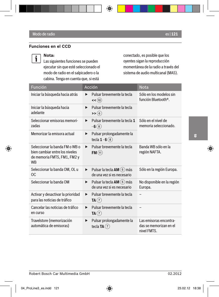 es | 12102.2012Robert Bosch Car Multimedia GmbHesModo de radioFunciones en el CCDNota:Las siguientes funciones se pueden ejecutar sin que esté seleccionado el modo de radio en el salpicadero o la cabina. Tenga en cuenta que, si está conectado, es posible que los oyentes sigan la reproducción momentánea de la radio a través del sistema de audio multicanal (MAS).Función Acción NotaIniciar la búsqueda hacia atrás  fPulsar brevemente la tecla &lt;&lt; :Sólo en los modelos sin función Bluetooth®.Iniciar la búsqueda hacia adelante fPulsar brevemente la tecla &gt;&gt; 6Seleccionar emisoras memori-zadas fPulsar brevemente la tecla 1 - 6 8Sólo en el nivel de memoria seleccionado.Memorizar la emisora actual  fPulsar prolongadamente la tecla 1 - 6 8Seleccionar la banda FM o WB o bien cambiar entre los niveles de memoria FMTS, FM1, FM2 y WB fPulsar brevemente la tecla FM ;Banda WB sólo en la región NAFTA.Seleccionar la banda OM, OL u OC fPulsar la tecla AM 5 más de una vez si es necesarioSólo en la región Europa.Seleccionar la banda OM  fPulsar la tecla AM 5 más de una vez si es necesarioNo disponible en la región Europa.Activar y desactivar la prioridad para las noticias de tráﬁco fPulsar brevemente la tecla TA 7–Cancelar las noticias de tráﬁco en curso fPulsar brevemente la tecla TA 7–Travelstore (memorización automática de emisoras) fPulsar prolongadamente la tecla TA 7Las emisoras encontra-das se memorizan en el nivel FMTS.04_ProLine3_es.indd   121 23.02.12   18:38