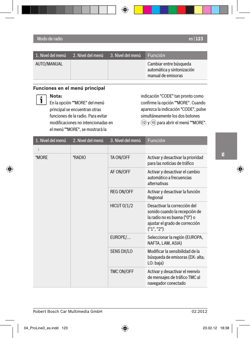 es | 12302.2012Robert Bosch Car Multimedia GmbHesModo de radio1. Nivel del menú 2. Nivel del menú 3. Nivel del menú FunciónAUTO/MANUAL Cambiar entre búsqueda automática y sintonización manual de emisorasFunciones en el menú principalNota:En la opción &quot;*MORE&quot; del menú principal se encuentran otras funciones de la radio. Para evitar modiﬁcaciones no intencionadas en el menú &quot;*MORE&quot;, se mostrará la indicación &quot;CODE&quot; tan pronto como conﬁrme la opción &quot;*MORE&quot;. Cuando aparezca la indicación &quot;CODE&quot;, pulse simultáneamente los dos botones  &lt; y ? para abrir el menú &quot;*MORE&quot;.1. Nivel del menú 2. Nivel del menú 3. Nivel del menú Función   :*MORE *RADIO TA ON/OFF Activar y desactivar la prioridad para las noticias de tráﬁcoAF ON/OFF Activar y desactivar el cambio automático a frecuencias alternativasREG ON/OFF Activar y desactivar la función RegionalHICUT 0/1/2 Desactivar la corrección del sonido cuando la recepción de la radio no es buena (&quot;0&quot;) o ajustar el grado de corrección (&quot;1&quot;, &quot;2&quot;)EUROPE/... Seleccionar la región (EUROPA, NAFTA, LAM, ASIA)SENS DX/LO Modiﬁcar la sensibilidad de la búsqueda de emisoras (DX: alta; LO: baja)TMC ON/OFF Activar y desactivar el reenvío de mensajes de tráﬁco TMC al navegador conectado04_ProLine3_es.indd   123 23.02.12   18:38