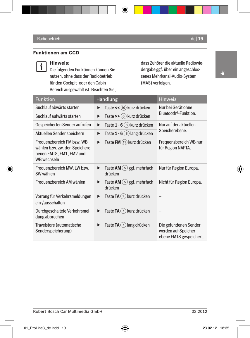 de | 1902.2012Robert Bosch Car Multimedia GmbHdeRadiobetriebFunktionen am CCDHinweis:Die folgenden Funktionen können Sie nutzen, ohne dass der Radiobetrieb für den Cockpit- oder den Cabin-Bereich ausgewählt ist. Beachten Sie, dass Zuhörer die aktuelle Radiowie-dergabe ggf. über ein angeschlos-senes Mehrkanal-Audio-System (MAS) verfolgen.Funktion Handlung HinweisSuchlauf abwärts starten  fTaste &lt;&lt; : kurz drücken Nur bei Gerät ohne Bluetooth®-Funktion.Suchlauf aufwärts starten  fTaste &gt;&gt; 6 kurz drückenGespeicherten Sender aufrufen  fTaste 1 - 6 8 kurz drücken Nur auf der aktuellen Speicherebene.Aktuellen Sender speichern  fTaste 1 - 6 8 lang drückenFrequenzbereich FM bzw. WB wählen bzw. zw. den Speichere-benen FMTS, FM1, FM2 und WB wechseln fTaste FM ; kurz drücken Frequenzbereich WB nur für Region NAFTA.Frequenzbereich MW, LW bzw. SW wählen fTaste AM 5 ggf. mehrfach drückenNur für Region Europa.Frequenzbereich AM wählen  fTaste AM 5 ggf. mehrfach drückenNicht für Region Europa.Vorrang für Verkehrsmeldungen ein-/ausschalten fTaste TA 7 kurz drücken –Durchgeschaltete Verkehrsmel-dung abbrechen fTaste TA 7 kurz drücken –Travelstore (automatische Senderspeicherung) fTaste TA 7 lang drücken Die gefundenen Sender werden auf Speicher-ebene FMTS gespeichert.01_ProLine3_de.indd   19 23.02.12   18:35