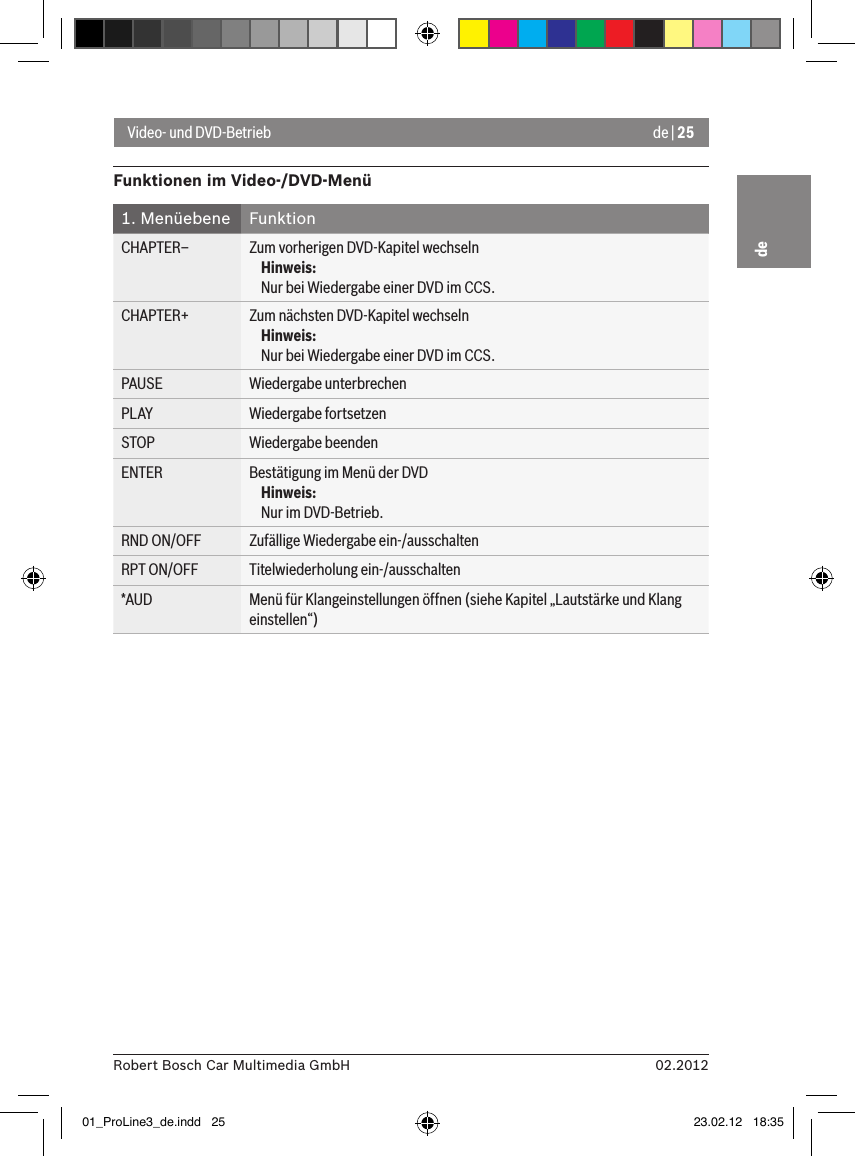 de | 2502.2012Robert Bosch Car Multimedia GmbHdeFunktionen im Video-/DVD-Menü1. Menüebene FunktionCHAPTER– Zum vorherigen DVD-Kapitel wechselnHinweis:Nur bei Wiedergabe einer DVD im CCS.CHAPTER+ Zum nächsten DVD-Kapitel wechselnHinweis:Nur bei Wiedergabe einer DVD im CCS.PAUSE Wiedergabe unterbrechenPLAY Wiedergabe fortsetzenSTOP Wiedergabe beendenENTER Bestätigung im Menü der DVDHinweis:Nur im DVD-Betrieb.RND ON/OFF Zufällige Wiedergabe ein-/ausschaltenRPT ON/OFF Titelwiederholung ein-/ausschalten*AUD Menü für Klangeinstellungen öffnen (siehe Kapitel „Lautstärke und Klang einstellen“)Video- und DVD-Betrieb01_ProLine3_de.indd   25 23.02.12   18:35