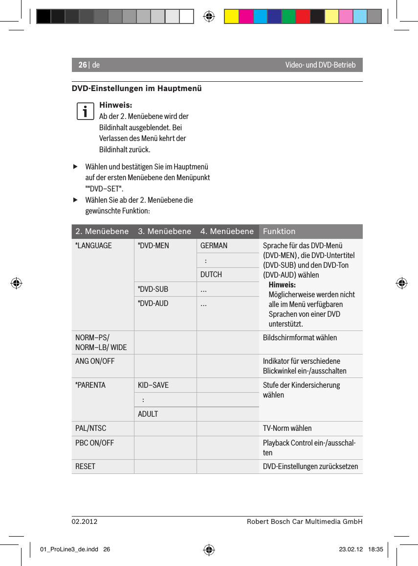 26 | de02.2012 Robert Bosch Car Multimedia GmbHDVD-Einstellungen im HauptmenüHinweis:Ab der 2. Menüebene wird der Bildinhalt ausgeblendet. Bei Verlassen des Menü kehrt der Bildinhalt zurück. fWählen und bestätigen Sie im Hauptmenü auf der ersten Menüebene den Menüpunkt &quot;*DVD–SET&quot;. fWählen Sie ab der 2. Menüebene die gewünschte Funktion:Video- und DVD-Betrieb2. Menüebene 3. Menüebene 4. Menüebene Funktion*LANGUAGE *DVD-MEN GERMAN Sprache für das DVD-Menü (DVD-MEN), die DVD-Untertitel (DVD-SUB) und den DVD-Ton (DVD-AUD) wählenHinweis:Möglicherweise werden nicht alle im Menü verfügbaren Sprachen von einer DVD unterstützt.   :DUTCH*DVD-SUB ...*DVD-AUD ...NORM–PS/ NORM–LB/ WIDEBildschirmformat wählenANG ON/OFF Indikator für verschiedene Blickwinkel ein-/ausschalten*PARENTA KID–SAVE Stufe der Kindersicherung wählen   :ADULTPAL/NTSC TV-Norm wählenPBC ON/OFF Playback Control ein-/ausschal-tenRESET DVD-Einstellungen zurücksetzen01_ProLine3_de.indd   26 23.02.12   18:35