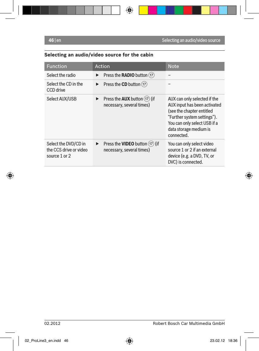 46 | en02.2012 Robert Bosch Car Multimedia GmbHSelecting an audio/video sourceSelecting an audio/video source for the cabinFunction Action NoteSelect the radio  fPress the RADIO button A–Select the CD in the CCD drive fPress the CD button A–Select AUX/USB  fPress the AUX button A (if necessary, several times)AUX can only selected if the AUX input has been activated (see the chapter entitled “Further system settings”).You can only select USB if a data storage medium is connected.Select the DVD/CD in the CCS drive or video source 1 or 2 fPress the VIDEO button A (if necessary, several times)You can only select video source 1 or 2 if an external device (e.g. a DVD, TV, or DVC) is connected.02_ProLine3_en.indd   46 23.02.12   18:36
