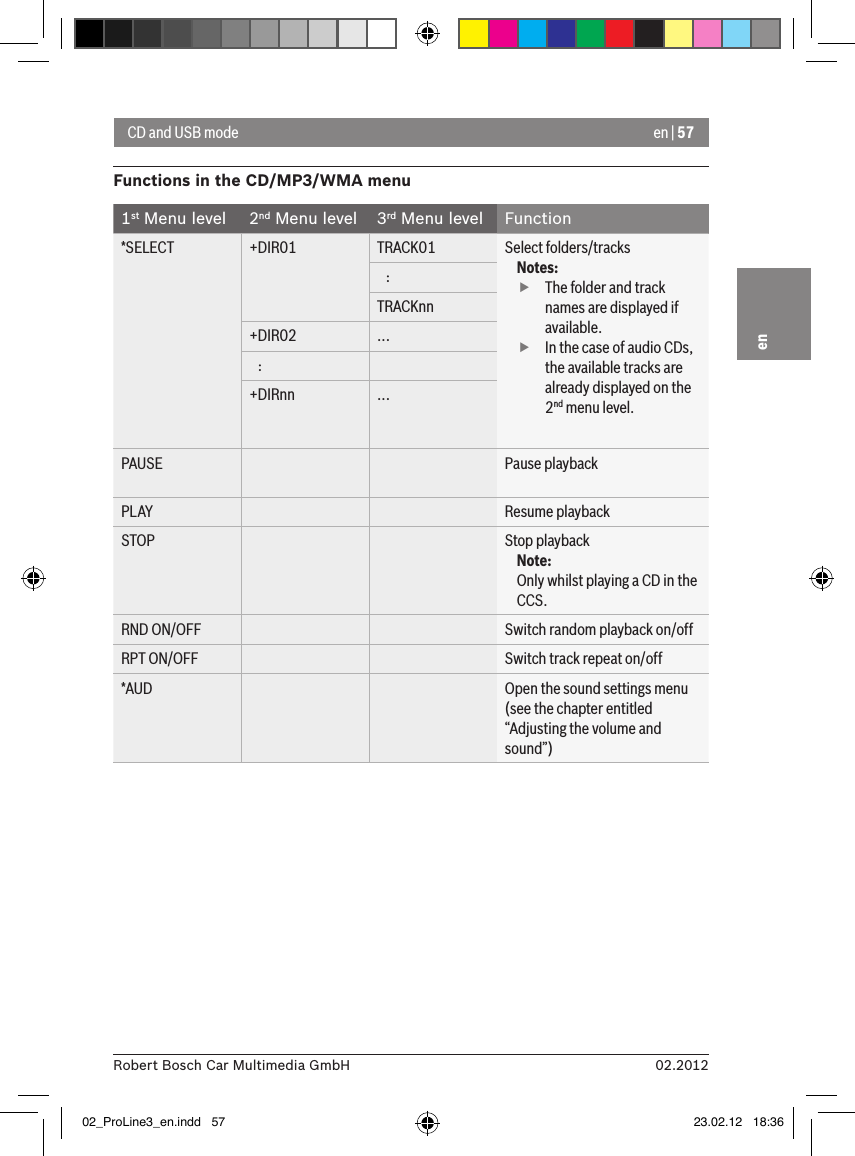 en | 5702.2012Robert Bosch Car Multimedia GmbHenCD and USB modeFunctions in the CD/MP3/WMA menu1st Menu level 2nd Menu level 3rd Menu level Function*SELECT +DIR01 TRACK01 Select folders/tracksNotes: fThe folder and track names are displayed if available. fIn the case of audio CDs, the available tracks are already displayed on the 2nd menu level.   :TRACKnn+DIR02 ...   :+DIRnn ...PAUSE Pause playbackPLAY Resume playbackSTOP Stop playbackNote:Only whilst playing a CD in the CCS.RND ON/OFF Switch random playback on/offRPT ON/OFF Switch track repeat on/off*AUD Open the sound settings menu (see the chapter entitled “Adjusting the volume and sound”)02_ProLine3_en.indd   57 23.02.12   18:36