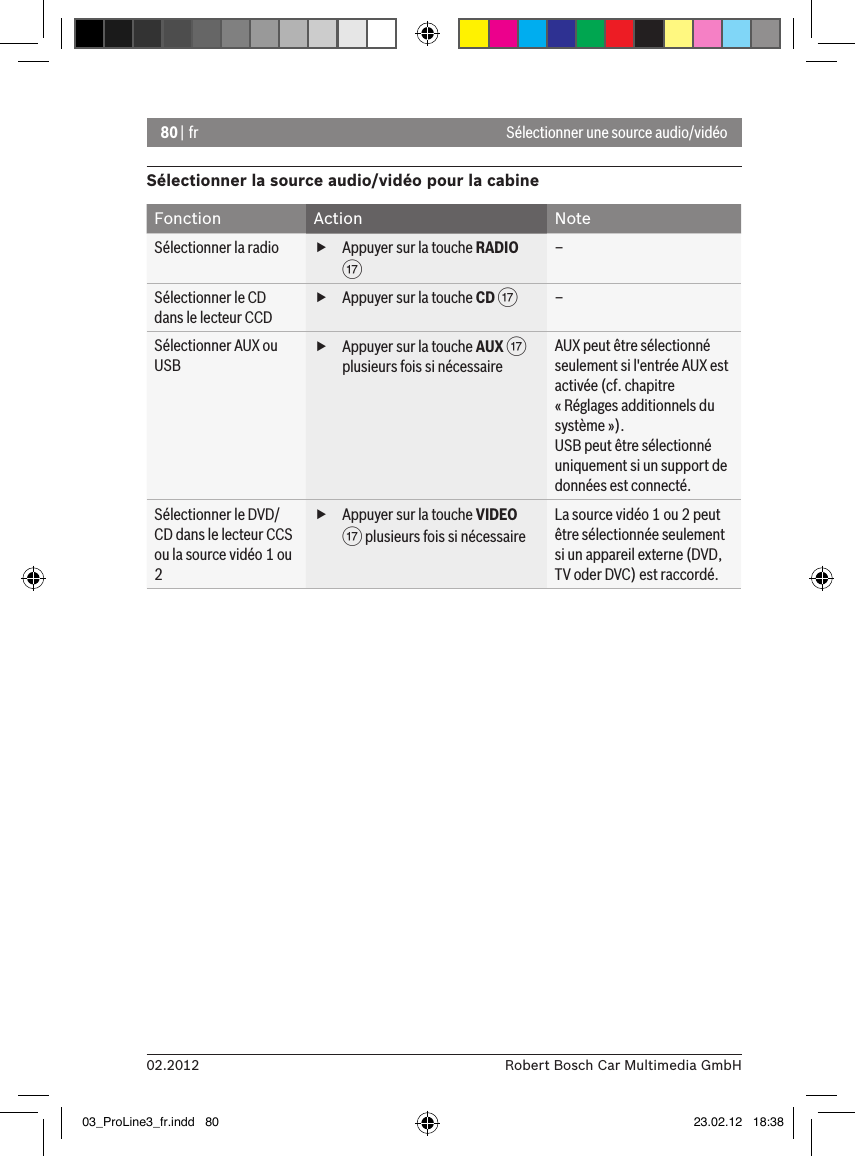 80 | fr02.2012 Robert Bosch Car Multimedia GmbHSélectionner une source audio/vidéoSélectionner la source audio/vidéo pour la cabineFonction Action NoteSélectionner la radio  fAppuyer sur la touche RADIO A–Sélectionner le CD dans le lecteur CCD fAppuyer sur la touche CD A–Sélectionner AUX ou USB fAppuyer sur la touche AUX A plusieurs fois si nécessaireAUX peut être sélectionné seulement si l&apos;entrée AUX est activée (cf. chapitre « Réglages additionnels du système »).USB peut être sélectionné uniquement si un support de données est connecté.Sélectionner le DVD/CD dans le lecteur CCS ou la source vidéo 1 ou 2 fAppuyer sur la touche VIDEO A plusieurs fois si nécessaireLa source vidéo 1 ou 2 peut être sélectionnée seulement si un appareil externe (DVD, TV oder DVC) est raccordé.03_ProLine3_fr.indd   80 23.02.12   18:38