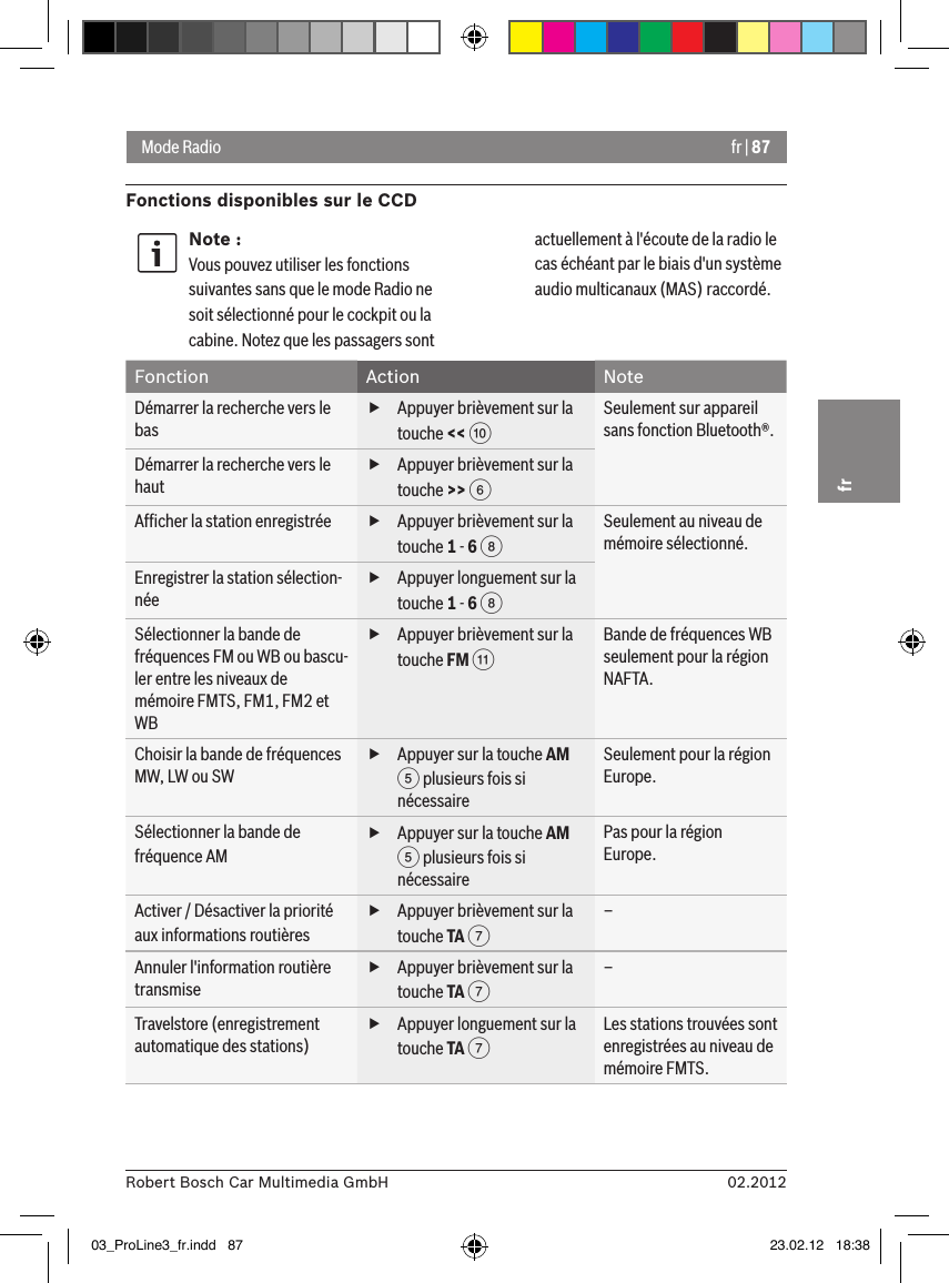 fr | 8702.2012Robert Bosch Car Multimedia GmbHfrMode RadioFonctions disponibles sur le CCDNote :Vous pouvez utiliser les fonctions suivantes sans que le mode Radio ne soit sélectionné pour le cockpit ou la cabine. Notez que les passagers sont actuellement à l&apos;écoute de la radio le cas échéant par le biais d&apos;un système audio multicanaux (MAS) raccordé.Fonction Action NoteDémarrer la recherche vers le bas fAppuyer brièvement sur la touche &lt;&lt; :  Seulement sur appareil sans fonction Bluetooth®.Démarrer la recherche vers le haut fAppuyer brièvement sur la touche &gt;&gt; 6Afﬁcher la station enregistrée  fAppuyer brièvement sur la touche 1 - 6 8Seulement au niveau de mémoire sélectionné.Enregistrer la station sélection-née fAppuyer longuement sur la touche 1 - 6 8 Sélectionner la bande de fréquences FM ou WB ou bascu-ler entre les niveaux de mémoire FMTS, FM1, FM2 et WB fAppuyer brièvement sur la touche FM ;Bande de fréquences WB seulement pour la région NAFTA.Choisir la bande de fréquences MW, LW ou SW fAppuyer sur la touche AM 5 plusieurs fois si nécessaireSeulement pour la région Europe.Sélectionner la bande de fréquence AM fAppuyer sur la touche AM 5 plusieurs fois si nécessairePas pour la région Europe.Activer / Désactiver la priorité aux informations routières fAppuyer brièvement sur la touche TA 7–Annuler l&apos;information routière transmise fAppuyer brièvement sur la touche TA 7–Travelstore (enregistrement automatique des stations) fAppuyer longuement sur la touche TA 7Les stations trouvées sont enregistrées au niveau de mémoire FMTS.03_ProLine3_fr.indd   87 23.02.12   18:38