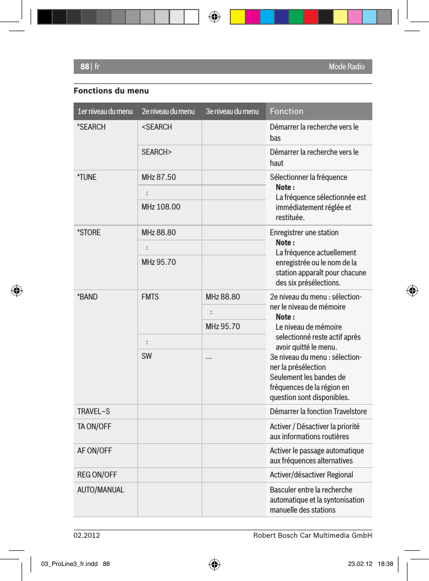 88 | fr02.2012 Robert Bosch Car Multimedia GmbHFonctions du menu1er niveau du menu 2e niveau du menu 3e niveau du menu Fonction*SEARCH &lt;SEARCH Démarrer la recherche vers le basSEARCH&gt; Démarrer la recherche vers le haut*TUNE MHz 87.50 Sélectionner la fréquenceNote :La fréquence sélectionnée est immédiatement réglée et restituée.   :MHz 108.00*STORE MHz 88.80 Enregistrer une stationNote :La fréquence actuellement enregistrée ou le nom de la station apparaît pour chacune des six présélections.   :MHz 95.70*BAND FMTS   MHz 88.80 2e niveau du menu : sélection-ner le niveau de mémoireNote :Le niveau de mémoire selectionné reste actif après avoir quitté le menu. 3e niveau du menu : sélection-ner la présélectionSeulement les bandes de fréquences de la région en question sont disponibles.   :MHz 95.70   :SW ...TRAVEL–S Démarrer la fonction TravelstoreTA ON/OFF Activer / Désactiver la priorité aux informations routièresAF ON/OFF Activer le passage automatique aux fréquences alternativesREG ON/OFF Activer/désactiver RegionalAUTO/MANUAL Basculer entre la recherche automatique et la syntonisation manuelle des stationsMode Radio03_ProLine3_fr.indd   88 23.02.12   18:38