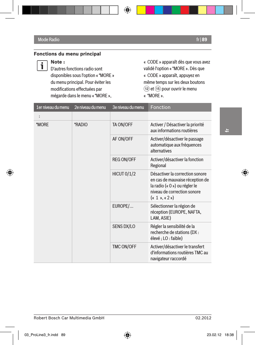 fr | 8902.2012Robert Bosch Car Multimedia GmbHfrMode RadioFonctions du menu principalNote :D&apos;autres fonctions radio sont disponibles sous l&apos;option « *MORE » du menu principal. Pour éviter les modiﬁcations effectuées par mégarde dans le menu « *MORE », «  CODE » apparaît dès que vous avez validé l&apos;option « *MORE ». Dès que «  CODE » apparaît, appuyez en même temps sur les deux boutons &lt; et ? pour ouvrir le menu «  *MORE ».1er niveau du menu 2e niveau du menu 3e niveau du menu Fonction   :*MORE *RADIO TA ON/OFF Activer / Désactiver la priorité aux informations routièresAF ON/OFF Activer/désactiver le passage automatique aux fréquences alternativesREG ON/OFF Activer/désactiver la fonction RegionalHICUT 0/1/2 Désactiver la correction sonore en cas de mauvaise réception de la radio (« 0 ») ou régler le niveau de correction sonore («  1  », « 2 »)EUROPE/... Sélectionner la région de réception (EUROPE, NAFTA, LAM, ASIE)SENS DX/LO Régler la sensibilité de la recherche de stations (DX : élevé ; LO : faible)TMC ON/OFF Activer/désactiver le transfert d&apos;informations routières TMC au navigateur raccordé03_ProLine3_fr.indd   89 23.02.12   18:38