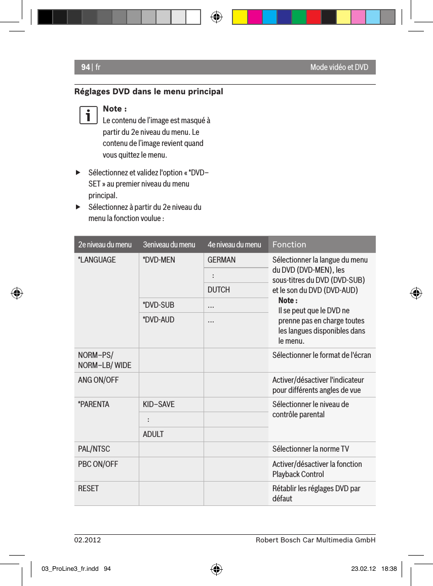 94 | fr02.2012 Robert Bosch Car Multimedia GmbHRéglages DVD dans le menu principalNote :Le contenu de l’image est masqué à partir du 2e niveau du menu. Le contenu de l’image revient quand vous quittez le menu. fSélectionnez et validez l&apos;option « *DVD–SET » au premier niveau du menu principal. fSélectionnez à partir du 2e niveau du menu la fonction voulue :2e niveau du menu 3eniveau du menu 4e niveau du menu Fonction*LANGUAGE *DVD-MEN GERMAN Sélectionner la langue du menu du DVD (DVD-MEN), les sous-titres du DVD (DVD-SUB) et le son du DVD (DVD-AUD)Note :Il se peut que le DVD ne prenne pas en charge toutes les langues disponibles dans le menu.   :DUTCH*DVD-SUB ...*DVD-AUD ...NORM–PS/ NORM–LB/ WIDESélectionner le format de l&apos;écranANG ON/OFF Activer/désactiver l&apos;indicateur pour différents angles de vue*PARENTA KID–SAVE Sélectionner le niveau de contrôle parental   :ADULTPAL/NTSC Sélectionner la norme TVPBC ON/OFF Activer/désactiver la fonction Playback ControlRESET Rétablir les réglages DVD par défautMode vidéo et DVD03_ProLine3_fr.indd   94 23.02.12   18:38