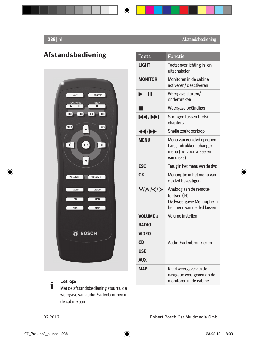 238 | nl02.2012 Robert Bosch Car Multimedia GmbHAfstandsbediening Let op:Met de afstandsbediening stuurt u de weergave van audio-/videobronnen in de cabine aan.Toets FunctieLIGHT Toetsenverlichting in- en uitschakelenMONITOR Monitoren in de cabine activeren/ deactiveren      Weergave starten/onderbrekenWeergave beëindigen /  Springen tussen titels/chapters /  Snelle zoekdoorloopMENU Menu van een dvd opropenLang indrukken: changer-menu (bv. voor wisselen van disks)ESC Terug in het menu van de dvdOK Menuoptie in het menu van de dvd bevestigen /  /  /  Analoog aan de remote-toetsen &gt; Dvd-weergave: Menuoptie in het menu van de dvd kiezenVOLUME ± Volume instellenRADIOAudio-/videobron kiezenVIDEOCDUSBAUXMAP Kaartweergave van de navigatie weergeven op de monitoren in de cabineAfstandsbediening07_ProLine3_nl.indd   238 23.02.12   18:03