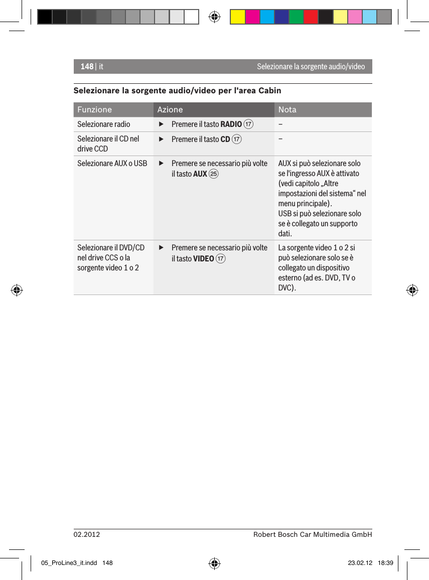 148 | it02.2012 Robert Bosch Car Multimedia GmbHSelezionare la sorgente audio/videoSelezionare la sorgente audio/video per l&apos;area CabinFunzione Azione NotaSelezionare radio  fPremere il tasto RADIO A –Selezionare il CD nel drive CCD fPremere il tasto CD A –Selezionare AUX o USB   fPremere se necessario più volte il tasto AUX I AUX si può selezionare solo se l&apos;ingresso AUX è attivato (vedi capitolo „Altre impostazioni del sistema“ nel menu principale).USB si può selezionare solo se è collegato un supporto dati.Selezionare il DVD/CD nel drive CCS o la sorgente video 1 o 2 fPremere se necessario più volte il tasto VIDEO A La sorgente video 1 o 2 si può selezionare solo se è collegato un dispositivo esterno (ad es. DVD, TV o DVC).05_ProLine3_it.indd   148 23.02.12   18:39