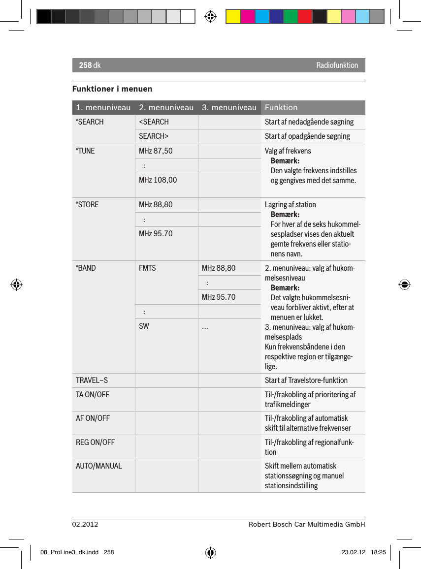 258 dk02.2012 Robert Bosch Car Multimedia GmbHFunktioner i menuen1. menuniveau 2. menuniveau 3. menuniveau Funktion*SEARCH &lt;SEARCH Start af nedadgående søgningSEARCH&gt; Start af opadgående søgning*TUNE MHz 87,50 Valg af frekvensBemærk:Den valgte frekvens indstilles og gengives med det samme.   :MHz 108,00*STORE MHz 88,80 Lagring af stationBemærk:For hver af de seks hukommel-sespladser vises den aktuelt gemte frekvens eller statio-nens navn.   :MHz 95.70*BAND FMTS   MHz 88,80 2. menuniveau: valg af hukom-melsesniveauBemærk:Det valgte hukommelsesni-veau forbliver aktivt, efter at menuen er lukket. 3. menuniveau: valg af hukom-melsespladsKun frekvensbåndene i den respektive region er tilgænge-lige.   :MHz 95.70   :SW ...TRAVEL–S Start af Travelstore-funktionTA ON/OFF Til-/frakobling af prioritering af traﬁkmeldingerAF ON/OFF Til-/frakobling af automatisk skift til alternative frekvenserREG ON/OFF Til-/frakobling af regionalfunk-tionAUTO/MANUAL Skift mellem automatisk stationssøgning og manuel stationsindstillingRadiofunktion08_ProLine3_dk.indd   258 23.02.12   18:25