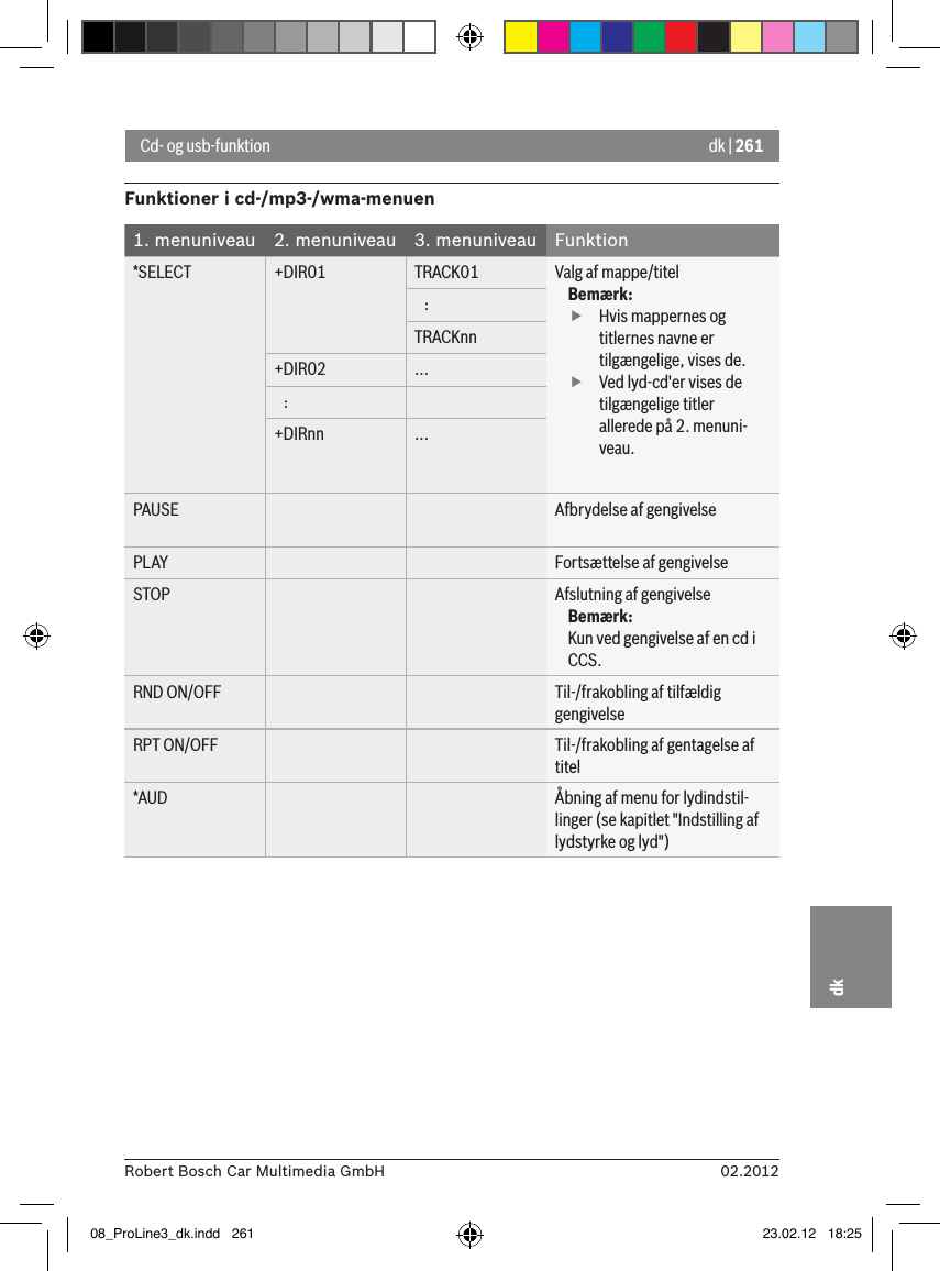 dk | 26102.2012Robert Bosch Car Multimedia GmbHdkCd- og usb-funktionFunktioner i cd-/mp3-/wma-menuen1. menuniveau 2. menuniveau 3. menuniveau Funktion*SELECT +DIR01 TRACK01 Valg af mappe/titelBemærk: fHvis mappernes og titlernes navne er tilgængelige, vises de. fVed lyd-cd&apos;er vises de tilgængelige titler allerede på 2. menuni-veau.   :TRACKnn+DIR02 ...   :+DIRnn ...PAUSE Afbrydelse af gengivelsePLAY Fortsættelse af gengivelseSTOP Afslutning af gengivelseBemærk:Kun ved gengivelse af en cd i CCS.RND ON/OFF Til-/frakobling af tilfældig gengivelseRPT ON/OFF Til-/frakobling af gentagelse af titel*AUD Åbning af menu for lydindstil-linger (se kapitlet &quot;Indstilling af lydstyrke og lyd&quot;)08_ProLine3_dk.indd   261 23.02.12   18:25
