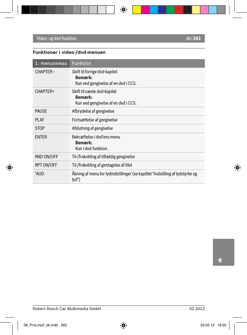 dk | 26302.2012Robert Bosch Car Multimedia GmbHdkFunktioner i video-/dvd-menuen1. menuniveau FunktionCHAPTER– Skift til forrige dvd-kapitelBemærk:Kun ved gengivelse af en dvd i CCS.CHAPTER+ Skift til næste dvd-kapitelBemærk:Kun ved gengivelse af en dvd i CCS.PAUSE Afbrydelse af gengivelsePLAY Fortsættelse af gengivelseSTOP Afslutning af gengivelseENTER Bekræftelse i dvd&apos;ens menuBemærk:Kun i dvd-funktion.RND ON/OFF Til-/frakobling af tilfældig gengivelseRPT ON/OFF Til-/frakobling af gentagelse af titel*AUD Åbning af menu for lydindstillinger (se kapitlet &quot;Indstilling af lydstyrke og lyd&quot;)Video- og dvd-funktion08_ProLine3_dk.indd   263 23.02.12   18:25