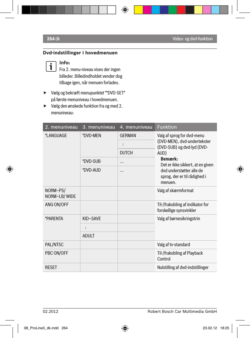 264 dk02.2012 Robert Bosch Car Multimedia GmbHDvd-indstillinger i hovedmenuenInfo:Fra 2. menu-niveau vises der ingen billeder. Billedindholdet vender dog tilbage igen, når menuen forlades. fVælg og bekræft menupunktet &quot;*DVD-SET&quot; på første menuniveau i hovedmenuen. fVælg den ønskede funktion fra og med 2. menuniveau:2. menuniveau 3. menuniveau 4. menuniveau Funktion*LANGUAGE *DVD-MEN GERMAN Valg af sprog for dvd-menu (DVD-MEN), dvd-undertekster (DVD-SUB) og dvd-lyd (DVD-AUD)Bemærk:Det er ikke sikkert, at en given dvd understøtter alle de sprog, der er til rådighed i menuen.   :DUTCH*DVD-SUB ...*DVD-AUD ...NORM–PS/ NORM–LB/ WIDEValg af skærmformatANG ON/OFF Til-/frakobling af indikator for forskellige synsvinkler*PARENTA KID–SAVE Valg af børnesikringstrin   :ADULTPAL/NTSC Valg af tv-standardPBC ON/OFF Til-/frakobling af Playback ControlRESET Nulstilling af dvd-indstillingerVideo- og dvd-funktion08_ProLine3_dk.indd   264 23.02.12   18:25