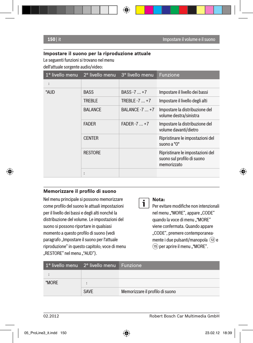 150 | it02.2012 Robert Bosch Car Multimedia GmbHImpostare il suono per la riproduzione attualeLe seguenti funzioni si trovano nel menu dell&apos;attuale sorgente audio/video:1° livello menu  2° livello menu  3° livello menu  Funzione   :*AUD BASS BASS -7 ... +7 Impostare il livello dei bassiTREBLE TREBLE -7 ... +7 Impostare il livello degli altiBALANCE BALANCE -7 ... +7 Impostare la distribuzione del volume destra/sinistraFADER FADER -7 ... +7 Impostare la distribuzione del volume davanti/dietroCENTER Ripristinare le impostazioni del suono a &quot;0&quot;RESTORE Ripristinare le impostazioni del suono sul proﬁlo di suono memorizzato:Memorizzare il proﬁlo di suonoImpostare il volume e il suonoNel menu principale si possono memorizzare  come proﬁlo del suono le attuali impostazioni per il livello dei bassi e degli alti nonché la distribuzione del volume. Le impostazioni del suono si possono riportare in qualsiasi momento a questo proﬁlo di suono (vedi paragrafo „Impostare il suono per l&apos;attuale riproduzione“ in questo capitolo; voce di menu „RESTORE“ nel menu „*AUD“).Nota:Per evitare modiﬁche non intenzionali nel menu „*MORE“, appare „CODE“ quando la voce di menu „*MORE“ viene confermata. Quando appare „CODE“, premere contemporanea-mente i due pulsanti/manopola  &lt; e ? per aprire il menu „*MORE“.1° livello menu  2° livello menu  Funzione   :*MORE    :SAVE Memorizzare il proﬁlo di suono05_ProLine3_it.indd   150 23.02.12   18:39