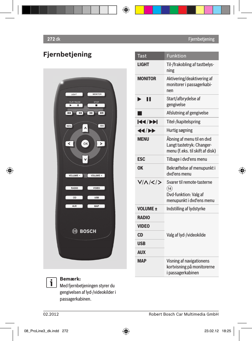 272 dk02.2012 Robert Bosch Car Multimedia GmbHFjernbetjeningBemærk:Med fjernbetjeningen styrer du gengivelsen af lyd-/videokilder i passagerkabinen.Tast FunktionLIGHT Til-/frakobling af tastbelys-ningMONITOR Aktivering/deaktivering af monitorer i passagerkabi-nen      Start/afbrydelse af gengivelseAfslutning af gengivelse /  Titel-/kapitelspring /  Hurtig søgningMENU Åbning af menu til en dvdLangt tastetryk: Changer-menu (f.eks. til skift af disk)ESC Tilbage i dvd&apos;ens menuOK Bekræftelse af menupunkt i dvd&apos;ens menu/  /  /  Svarer til remote-tasterne &gt; Dvd-funktion: Valg af menupunkt i dvd&apos;ens menuVOLUME ± Indstilling af lydstyrkeRADIOValg af lyd-/videokildeVIDEOCDUSBAUXMAP Visning af navigationens kortvisning på monitorerne i passagerkabinenFjernbetjening08_ProLine3_dk.indd   272 23.02.12   18:25