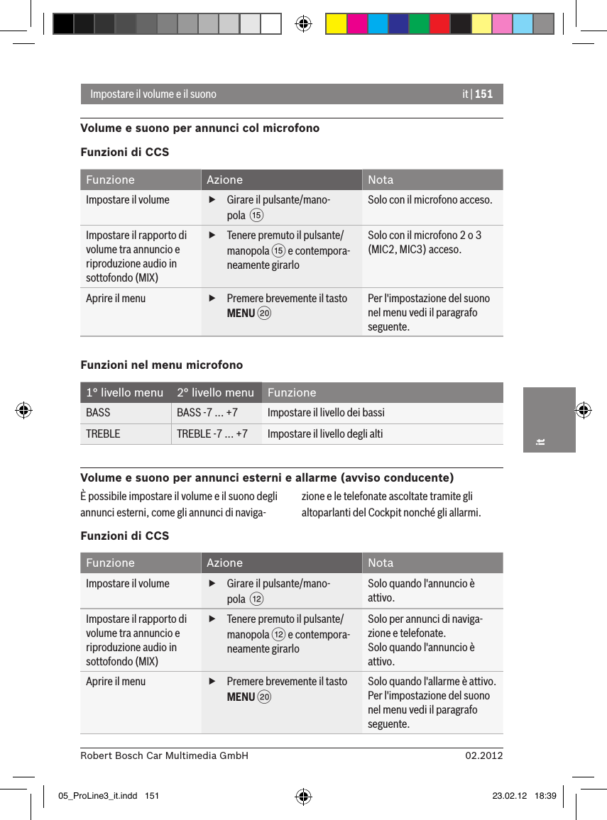 it | 15102.2012Robert Bosch Car Multimedia GmbHitImpostare il volume e il suonoVolume e suono per annunci col microfonoFunzioni di CCSFunzione Azione NotaImpostare il volume  fGirare il pulsante/mano-pola  ? Solo con il microfono acceso.Impostare il rapporto di volume tra annuncio e riproduzione audio in sottofondo (MIX) fTenere premuto il pulsante/manopola ? e contempora-neamente girarloSolo con il microfono 2 o 3 (MIC2, MIC3) acceso.Aprire il menu  fPremere brevemente il tasto MENU D Per l&apos;impostazione del suono nel menu vedi il paragrafo seguente.Funzioni nel menu microfono1° livello menu  2° livello menu  FunzioneBASS BASS -7 ... +7 Impostare il livello dei bassiTREBLE TREBLE -7 ... +7 Impostare il livello degli altiVolume e suono per annunci esterni e allarme (avviso conducente)È possibile impostare il volume e il suono degli annunci esterni, come gli annunci di naviga-zione e le telefonate ascoltate tramite gli altoparlanti del Cockpit nonché gli allarmi.Funzioni di CCSFunzione Azione NotaImpostare il volume  fGirare il pulsante/mano-pola  &lt; Solo quando l&apos;annuncio è attivo.Impostare il rapporto di volume tra annuncio e riproduzione audio in sottofondo (MIX) fTenere premuto il pulsante/manopola &lt; e contempora-neamente girarloSolo per annunci di naviga-zione e telefonate.Solo quando l&apos;annuncio è attivo.Aprire il menu  fPremere brevemente il tasto MENU D Solo quando l&apos;allarme è attivo. Per l&apos;impostazione del suono nel menu vedi il paragrafo seguente.05_ProLine3_it.indd   151 23.02.12   18:39