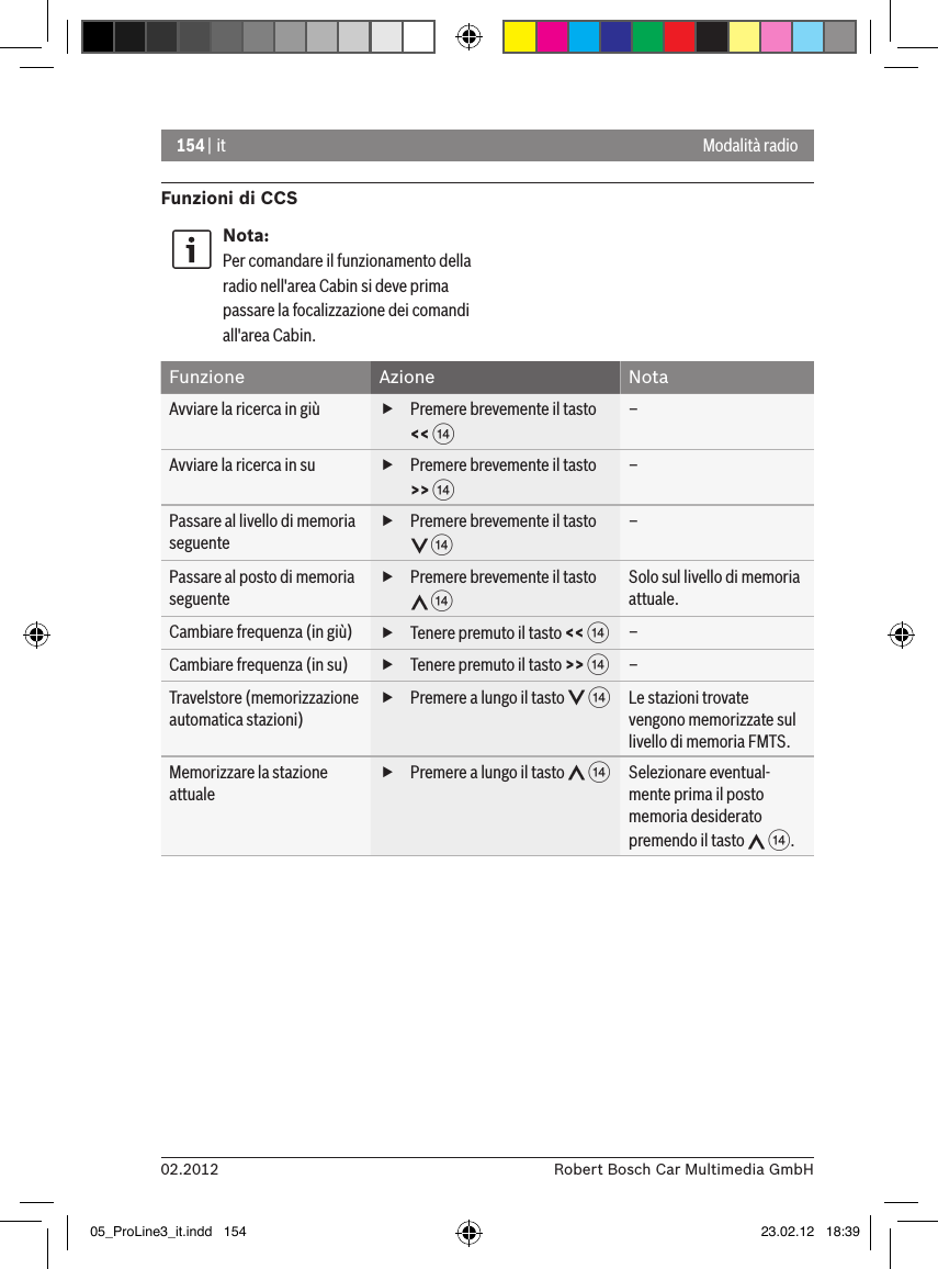 154 | it02.2012 Robert Bosch Car Multimedia GmbHFunzioni di CCSNota:Per comandare il funzionamento della radio nell&apos;area Cabin si deve prima passare la focalizzazione dei comandi all&apos;area Cabin.Funzione Azione NotaAvviare la ricerca in giù  fPremere brevemente il tasto &lt;&lt; &gt; –Avviare la ricerca in su  fPremere brevemente il tasto &gt;&gt; &gt; –Passare al livello di memoria seguente fPremere brevemente il tasto  &gt; –Passare al posto di memoria seguente fPremere brevemente il tasto  &gt; Solo sul livello di memoria attuale.Cambiare frequenza (in giù)  fTenere premuto il tasto &lt;&lt; &gt; –Cambiare frequenza (in su)  fTenere premuto il tasto &gt;&gt; &gt; –Travelstore (memorizzazione automatica stazioni) fPremere a lungo il tasto   &gt; Le stazioni trovate vengono memorizzate sul livello di memoria FMTS.Memorizzare la stazione attuale fPremere a lungo il tasto   &gt; Selezionare eventual-mente prima il posto memoria desiderato premendo il tasto   &gt;.Modalità radio05_ProLine3_it.indd   154 23.02.12   18:39