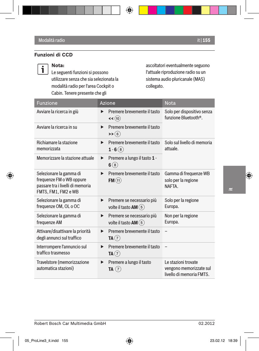 it | 15502.2012Robert Bosch Car Multimedia GmbHitModalità radioFunzioni di CCDNota:Le seguenti funzioni si possono utilizzare senza che sia selezionata la modalità radio per l&apos;area Cockpit o Cabin. Tenere presente che gli ascoltatori eventualmente seguono l&apos;attuale riproduzione radio su un sistema audio pluricanale (MAS) collegato.Funzione Azione NotaAvviare la ricerca in giù  fPremere brevemente il tasto &lt;&lt; : Solo per dispositivo senza funzione Bluetooth®.Avviare la ricerca in su  fPremere brevemente il tasto &gt;&gt; 6 Richiamare la stazione memorizzata fPremere brevemente il tasto 1 - 6 8 Solo sul livello di memoria attuale.Memorizzare la stazione attuale  fPremere a lungo il tasto 1 - 6 8 Selezionare la gamma di frequenze FM o WB oppure passare tra i livelli di memoria FMTS, FM1, FM2 e WB fPremere brevemente il tasto FM ; Gamma di frequenze WB solo per la regione NAFTA.Selezionare la gamma di frequenze OM, OL o OC fPremere se necessario più volte il tasto AM 5 Solo per la regione Europa.Selezionare la gamma di frequenze AM fPremere se necessario più volte il tasto AM 5 Non per la regione Europa.Attivare/disattivare la priorità degli annunci sul trafﬁco fPremere brevemente il tasto TA 7 –Interrompere l&apos;annuncio sul trafﬁco trasmesso fPremere brevemente il tasto TA 7 –Travelstore (memorizzazione automatica stazioni) fPremere a lungo il tasto TA  7 Le stazioni trovate vengono memorizzate sul livello di memoria FMTS.05_ProLine3_it.indd   155 23.02.12   18:39