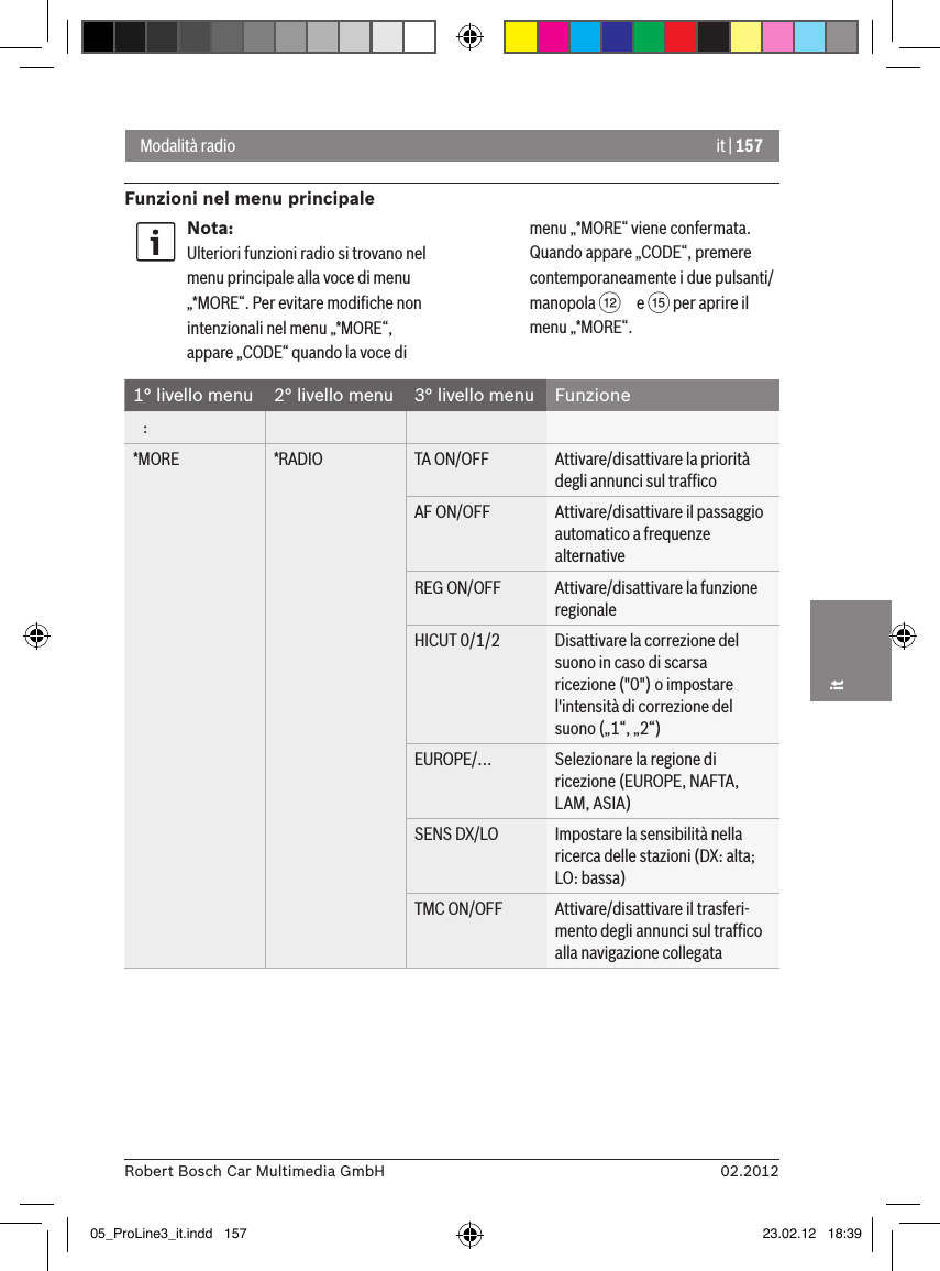 it | 15702.2012Robert Bosch Car Multimedia GmbHitModalità radioFunzioni nel menu principaleNota:Ulteriori funzioni radio si trovano nel menu principale alla voce di menu „*MORE“. Per evitare modiﬁche non intenzionali nel menu „*MORE“, appare „CODE“ quando la voce di menu „*MORE“ viene confermata. Quando appare „CODE“, premere contemporaneamente i due pulsanti/manopola &lt; e ? per aprire il menu „*MORE“.1° livello menu  2° livello menu  3° livello menu  Funzione   :*MORE *RADIO TA ON/OFF Attivare/disattivare la priorità degli annunci sul trafﬁcoAF ON/OFF Attivare/disattivare il passaggio automatico a frequenze alternativeREG ON/OFF Attivare/disattivare la funzione regionaleHICUT 0/1/2 Disattivare la correzione del suono in caso di scarsa ricezione (&quot;0&quot;) o impostare l&apos;intensità di correzione del suono („1“, „2“)EUROPE/... Selezionare la regione di ricezione (EUROPE, NAFTA, LAM, ASIA)SENS DX/LO Impostare la sensibilità nella ricerca delle stazioni (DX: alta; LO: bassa)TMC ON/OFF Attivare/disattivare il trasferi-mento degli annunci sul trafﬁco alla navigazione collegata05_ProLine3_it.indd   157 23.02.12   18:39