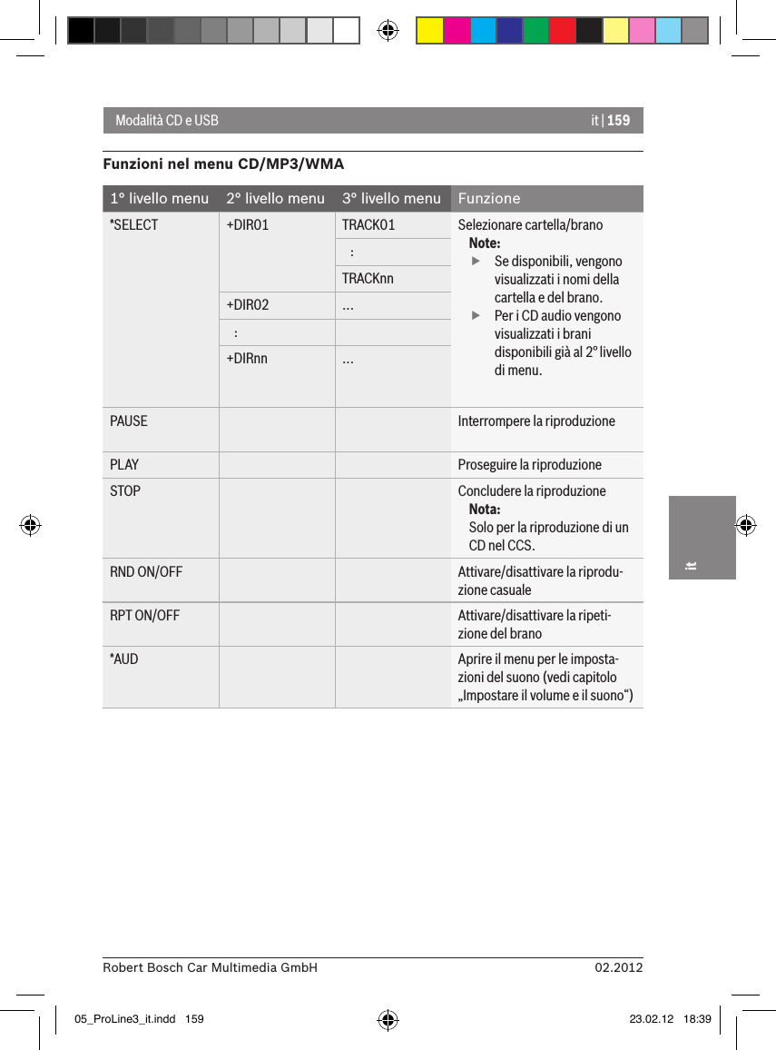 it | 15902.2012Robert Bosch Car Multimedia GmbHitModalità CD e USBFunzioni nel menu CD/MP3/WMA1° livello menu  2° livello menu  3° livello menu  Funzione*SELECT +DIR01 TRACK01 Selezionare cartella/branoNote: fSe disponibili, vengono visualizzati i nomi della cartella e del brano. fPer i CD audio vengono visualizzati i brani disponibili già al 2° livello di menu.   :TRACKnn+DIR02 ...   :+DIRnn ...PAUSE Interrompere la riproduzione PLAY Proseguire la riproduzione STOP Concludere la riproduzioneNota:Solo per la riproduzione di un CD nel CCS.RND ON/OFF Attivare/disattivare la riprodu-zione casualeRPT ON/OFF Attivare/disattivare la ripeti-zione del brano*AUD Aprire il menu per le imposta-zioni del suono (vedi capitolo „Impostare il volume e il suono“)05_ProLine3_it.indd   159 23.02.12   18:39