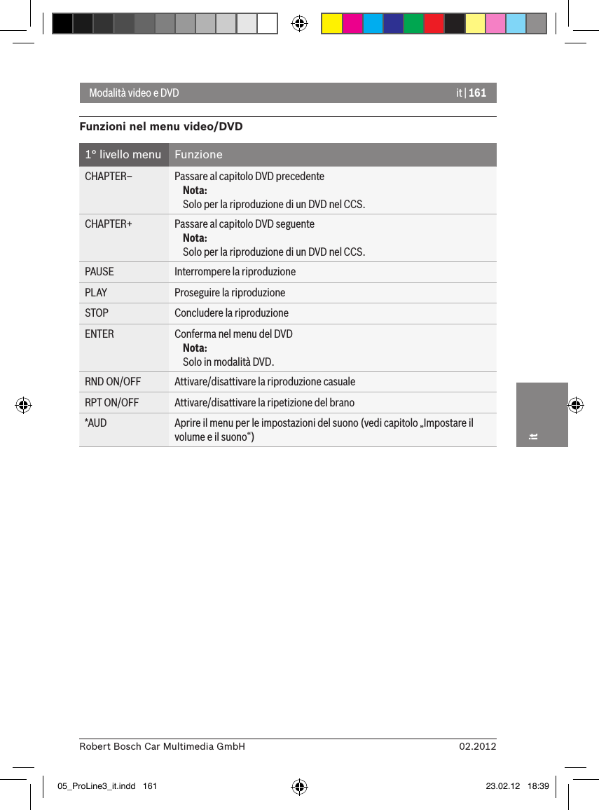 it | 16102.2012Robert Bosch Car Multimedia GmbHitFunzioni nel menu video/DVD1° livello menu  FunzioneCHAPTER– Passare al capitolo DVD precedenteNota:Solo per la riproduzione di un DVD nel CCS.CHAPTER+ Passare al capitolo DVD seguenteNota:Solo per la riproduzione di un DVD nel CCS.PAUSE Interrompere la riproduzione PLAY Proseguire la riproduzione STOP Concludere la riproduzioneENTER Conferma nel menu del DVDNota:Solo in modalità DVD.RND ON/OFF Attivare/disattivare la riproduzione casualeRPT ON/OFF Attivare/disattivare la ripetizione del brano*AUD Aprire il menu per le impostazioni del suono (vedi capitolo „Impostare il volume e il suono“)Modalità video e DVD05_ProLine3_it.indd   161 23.02.12   18:39