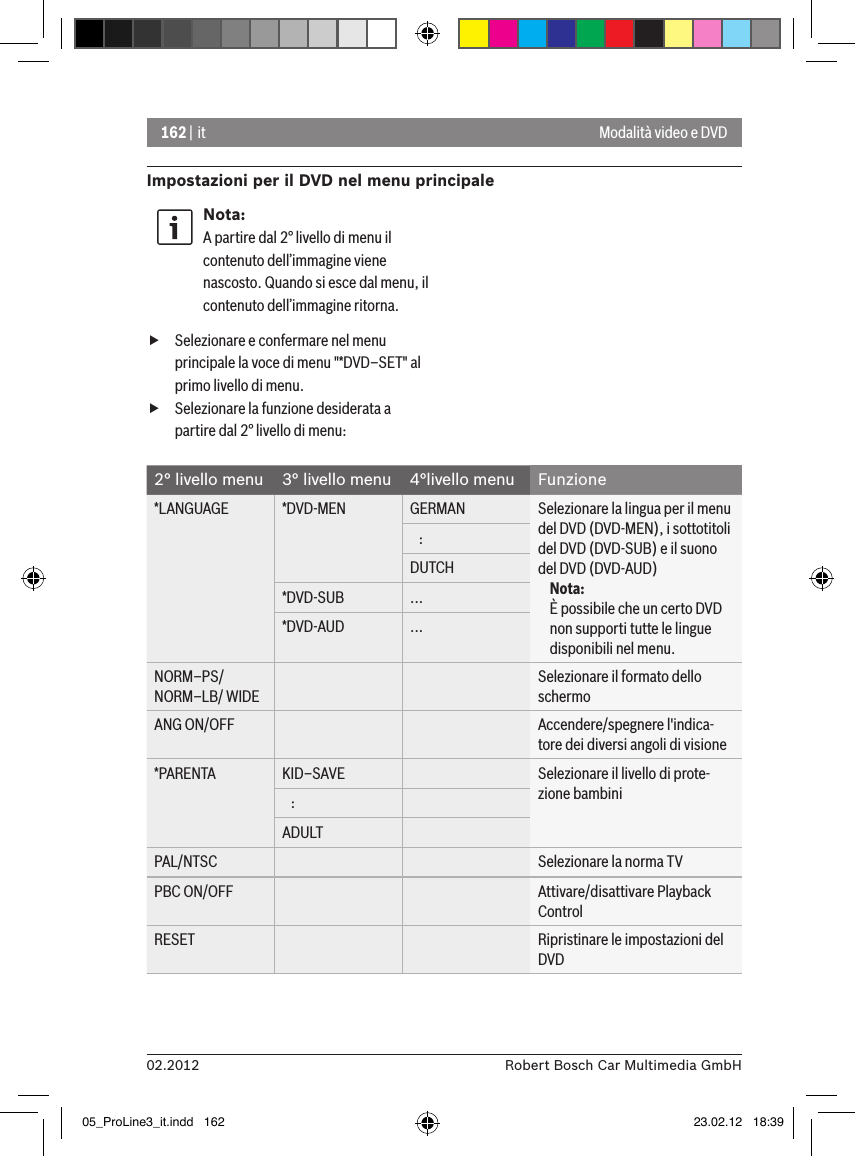 162 | it02.2012 Robert Bosch Car Multimedia GmbHImpostazioni per il DVD nel menu principaleNota:A partire dal 2° livello di menu il contenuto dell’immagine viene nascosto. Quando si esce dal menu, il contenuto dell’immagine ritorna. fSelezionare e confermare nel menu principale la voce di menu &quot;*DVD–SET&quot; al primo livello di menu. fSelezionare la funzione desiderata a partire dal 2° livello di menu:2° livello menu  3° livello menu  4°livello menu  Funzione*LANGUAGE *DVD-MEN GERMAN Selezionare la lingua per il menu del DVD (DVD-MEN), i sottotitoli del DVD (DVD-SUB) e il suono del DVD (DVD-AUD) Nota:È possibile che un certo DVD non supporti tutte le lingue disponibili nel menu.   :DUTCH*DVD-SUB ...*DVD-AUD ...NORM–PS/ NORM–LB/ WIDESelezionare il formato dello schermoANG ON/OFF Accendere/spegnere l&apos;indica-tore dei diversi angoli di visione*PARENTA KID–SAVE Selezionare il livello di prote-zione bambini   :ADULTPAL/NTSC Selezionare la norma TVPBC ON/OFF Attivare/disattivare Playback ControlRESET Ripristinare le impostazioni del DVD Modalità video e DVD05_ProLine3_it.indd   162 23.02.12   18:39