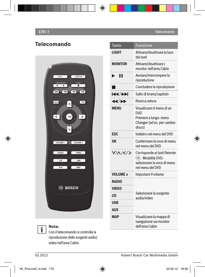 170 | it02.2012 Robert Bosch Car Multimedia GmbHTelecomandoNota:Con il telecomando si controlla la riproduzione delle sorgenti audio/video nell&apos;area Cabin.Tasto FunzioneLIGHT Attivare/disattivare la luce dei tastiMONITOR Attivare/disattivare i monitor nell&apos;area Cabin      Avviare/interrompere la riproduzione Concludere la riproduzione /  Salto di brano/capitolo /  Ricerca veloceMENU Visualizzare il menu di un DVDPremere a lungo: menu Changer (ad es. per cambio disco)ESC Indietro nel menu del DVDOK Confermare la voce di menu nel menu del DVD/  /  /  Corrisponde ai tasti Remote &gt; . Modalità DVD: selezionare la voce di menu nel menu del DVDVOLUME ± Impostare il volumeRADIOSelezionare la sorgente audio/videoVIDEOCDUSBAUXMAP Visualizzare la mappa di navigazione sui monitor dell&apos;area CabinTelecomando05_ProLine3_it.indd   170 23.02.12   18:39