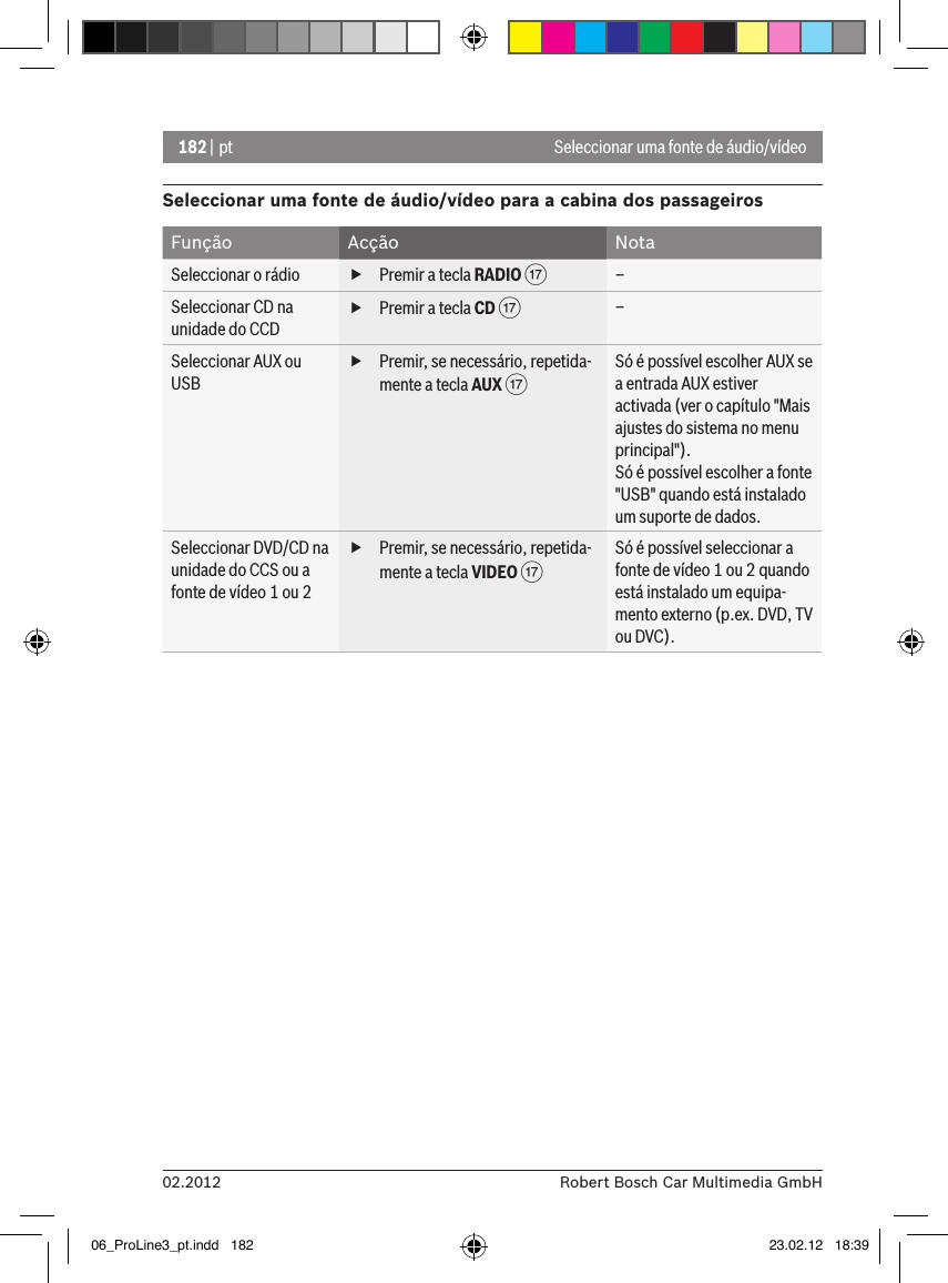 182 | pt02.2012 Robert Bosch Car Multimedia GmbHSeleccionar uma fonte de áudio/vídeoSeleccionar uma fonte de áudio/vídeo para a cabina dos passageirosFunção Acção NotaSeleccionar o rádio  fPremir a tecla RADIO A–Seleccionar CD na unidade do CCD fPremir a tecla CD A–Seleccionar AUX ou USB fPremir, se necessário, repetida-mente a tecla AUX ASó é possível escolher AUX se a entrada AUX estiver activada (ver o capítulo &quot;Mais ajustes do sistema no menu principal&quot;).Só é possível escolher a fonte &quot;USB&quot; quando está instalado um suporte de dados.Seleccionar DVD/CD na unidade do CCS ou a fonte de vídeo 1 ou 2 fPremir, se necessário, repetida-mente a tecla VIDEO ASó é possível seleccionar a fonte de vídeo 1 ou 2 quando está instalado um equipa-mento externo (p.ex. DVD, TV ou DVC).06_ProLine3_pt.indd   182 23.02.12   18:39