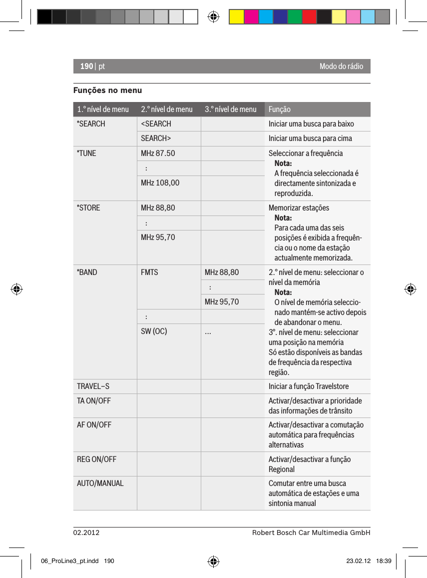 190 | pt02.2012 Robert Bosch Car Multimedia GmbHFunções no menu1.° nível de menu 2.° nível de menu 3.° nível de menu Função*SEARCH &lt;SEARCH Iniciar uma busca para baixoSEARCH&gt; Iniciar uma busca para cima*TUNE MHz 87.50 Seleccionar a frequênciaNota:A frequência seleccionada é directamente sintonizada e reproduzida.   :MHz 108,00*STORE MHz 88,80 Memorizar estaçõesNota:Para cada uma das seis posições é exibida a frequên-cia ou o nome da estação actualmente memorizada.   :MHz 95,70*BAND FMTS   MHz 88,80 2.° nível de menu: seleccionar o nível da memóriaNota:O nível de memória seleccio-nado mantém-se activo depois de abandonar o menu. 3°. nível de menu: seleccionar uma posição na memóriaSó estão disponíveis as bandas de frequência da respectiva região.   :MHz 95,70   :SW (OC) ...TRAVEL–S Iniciar a função TravelstoreTA ON/OFF Activar/desactivar a prioridade das informações de trânsitoAF ON/OFF Activar/desactivar a comutação automática para frequências alternativasREG ON/OFF Activar/desactivar a função RegionalAUTO/MANUAL Comutar entre uma busca automática de estações e uma sintonia manualModo do rádio06_ProLine3_pt.indd   190 23.02.12   18:39