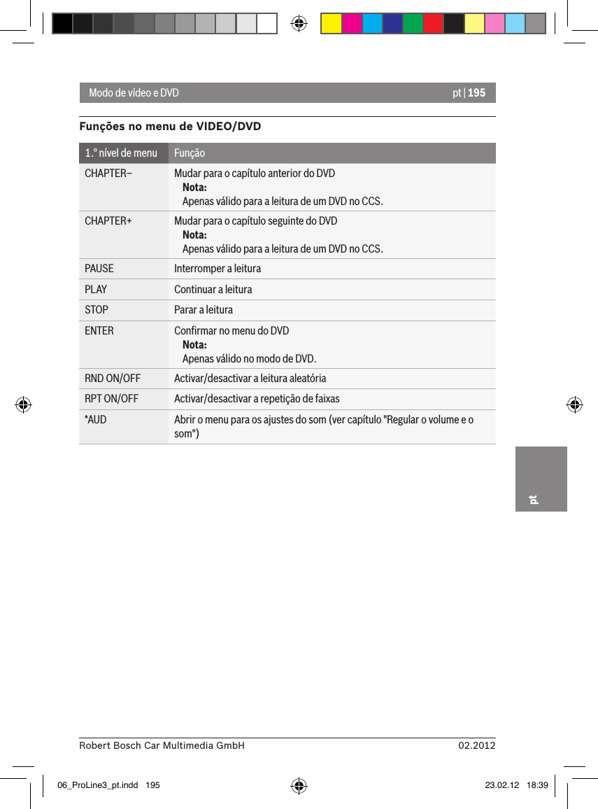 pt | 19502.2012Robert Bosch Car Multimedia GmbHptFunções no menu de VIDEO/DVD1.° nível de menu FunçãoCHAPTER– Mudar para o capítulo anterior do DVDNota:Apenas válido para a leitura de um DVD no CCS.CHAPTER+ Mudar para o capítulo seguinte do DVDNota:Apenas válido para a leitura de um DVD no CCS.PAUSE Interromper a leituraPLAY Continuar a leituraSTOP Parar a leituraENTER Conﬁrmar no menu do DVDNota:Apenas válido no modo de DVD.RND ON/OFF Activar/desactivar a leitura aleatóriaRPT ON/OFF Activar/desactivar a repetição de faixas*AUD Abrir o menu para os ajustes do som (ver capítulo &quot;Regular o volume e o som&quot;)Modo de vídeo e DVD06_ProLine3_pt.indd   195 23.02.12   18:39