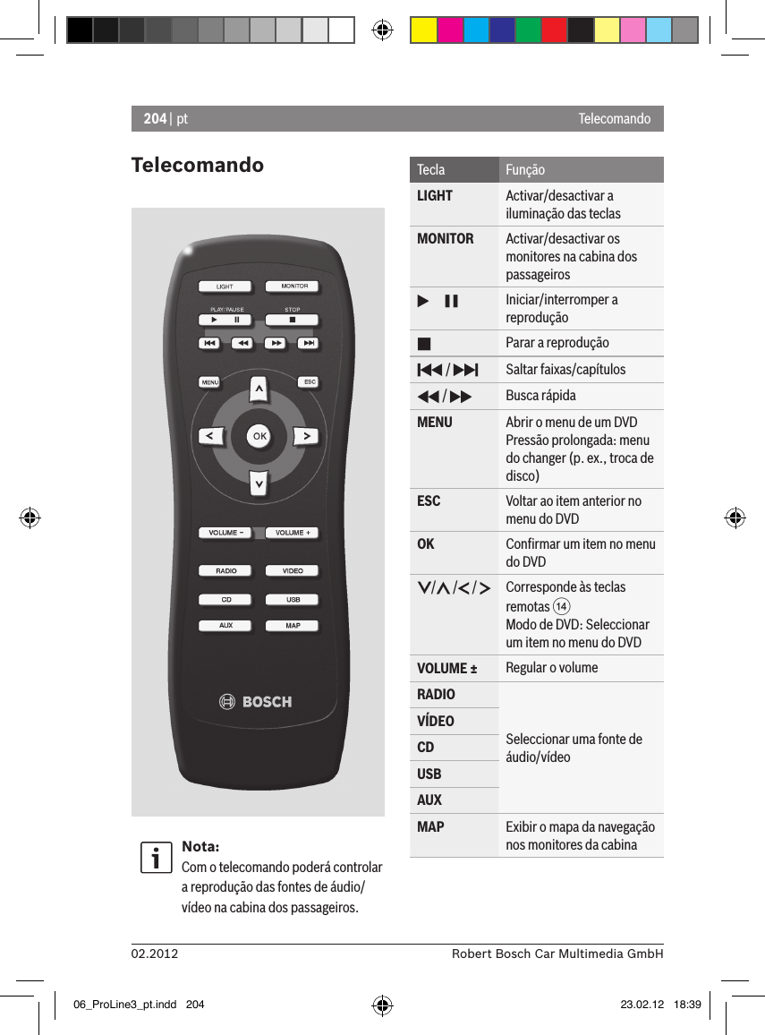 204 | pt02.2012 Robert Bosch Car Multimedia GmbHTelecomandoNota:Com o telecomando poderá controlar a reprodução das fontes de áudio/vídeo na cabina dos passageiros.Tecla FunçãoLIGHT Activar/desactivar a iluminação das teclasMONITOR Activar/desactivar os monitores na cabina dos passageiros      Iniciar/interromper a reproduçãoParar a reprodução /  Saltar faixas/capítulos /  Busca rápidaMENU Abrir o menu de um DVD Pressão prolongada: menu do changer (p. ex., troca de disco)ESC Voltar ao item anterior no menu do DVDOK Conﬁrmar um item no menu do DVD/  /  /  Corresponde às teclas remotas &gt; Modo de DVD: Seleccionar um item no menu do DVDVOLUME ± Regular o volumeRADIOSeleccionar uma fonte de áudio/vídeoVÍDEOCDUSBAUXMAP Exibir o mapa da navegação nos monitores da cabinaTelecomando06_ProLine3_pt.indd   204 23.02.12   18:39