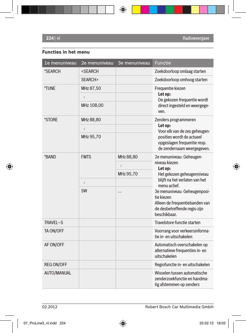 224 | nl02.2012 Robert Bosch Car Multimedia GmbHFuncties in het menu1e menuniveau 2e menuniveau 3e menuniveau Functie*SEARCH &lt;SEARCH Zoekdoorloop omlaag startenSEARCH&gt; Zoekdoorloop omhoog starten*TUNE MHz 87,50 Frequentie kiezenLet op:De gekozen frequentie wordt direct ingesteld en weergege-ven.   :MHz 108,00*STORE MHz 88,80 Zenders programmerenLet op:Voor elk van de zes geheugen-posities wordt de actueel opgeslagen frequentie resp. de zendernaam weergegeven.   :MHz 95,70*BAND FMTS   MHz 88,80 2e menuniveau: Geheugen-niveau kiezenLet op:Het gekozen geheugenniveau blijft na het verlaten van het menu actief. 3e menuniveau: Geheugenposi-tie kiezenAlleen de frequentiebanden van de desbetreffende regio zijn beschikbaar.   :MHz 95,70   :SW ...TRAVEL–S Travelstore-functie startenTA ON/OFF Voorrang voor verkeersinforma-tie in- en uitschakelenAF ON/OFF Automatisch overschakelen op alternatieve frequenties in- en uitschakelenREG ON/OFF Regiofunctie in- en uitschakelenAUTO/MANUAL Wisselen tussen automatische zenderzoekfunctie en handma-tig afstemmen op zendersRadioweergave07_ProLine3_nl.indd   224 23.02.12   18:03