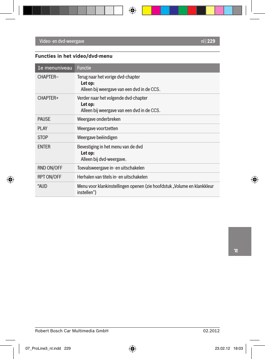 nl | 22902.2012Robert Bosch Car Multimedia GmbHnlFuncties in het video/dvd-menu1e menuniveau FunctieCHAPTER– Terug naar het vorige dvd-chapterLet op:Alleen bij weergave van een dvd in de CCS.CHAPTER+ Verder naar het volgende dvd-chapterLet op:Alleen bij weergave van een dvd in de CCS.PAUSE Weergave onderbrekenPLAY Weergave voortzettenSTOP Weergave beëindigenENTER Bevestiging in het menu van de dvdLet op:Alleen bij dvd-weergave.RND ON/OFF Toevalsweergave in- en uitschakelenRPT ON/OFF Herhalen van titels in- en uitschakelen*AUD Menu voor klankinstellingen openen (zie hoofdstuk „Volume en klankkleur instellen“)Video- en dvd-weergave07_ProLine3_nl.indd   229 23.02.12   18:03
