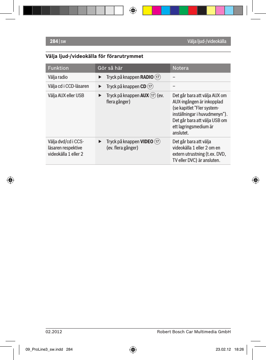 284 | sw02.2012 Robert Bosch Car Multimedia GmbHVälja ljud-/videokällaVälja ljud-/videokälla för förarutrymmetFunktion Gör så här NoteraVälja radio  fTryck på knappen RADIO A –Välja cd i CCD-läsaren  fTryck på knappen CD A –Välja AUX eller USB   fTryck på knappen AUX A (ev. ﬂera gånger)Det går bara att välja AUX om AUX-ingången är inkopplad (se kapitlet ”Fler system-inställningar i huvudmenyn”).Det går bara att välja USB om ett lagringsmedium är anslutet.Välja dvd/cd i CCS-läsaren respektive videokälla 1 eller 2  fTryck på knappen VIDEO A (ev. ﬂera gånger)Det går bara att välja videokälla 1 eller 2 om en extern utrustning (t.ex. DVD, TV eller DVC) är ansluten.09_ProLine3_sw.indd   284 23.02.12   18:26